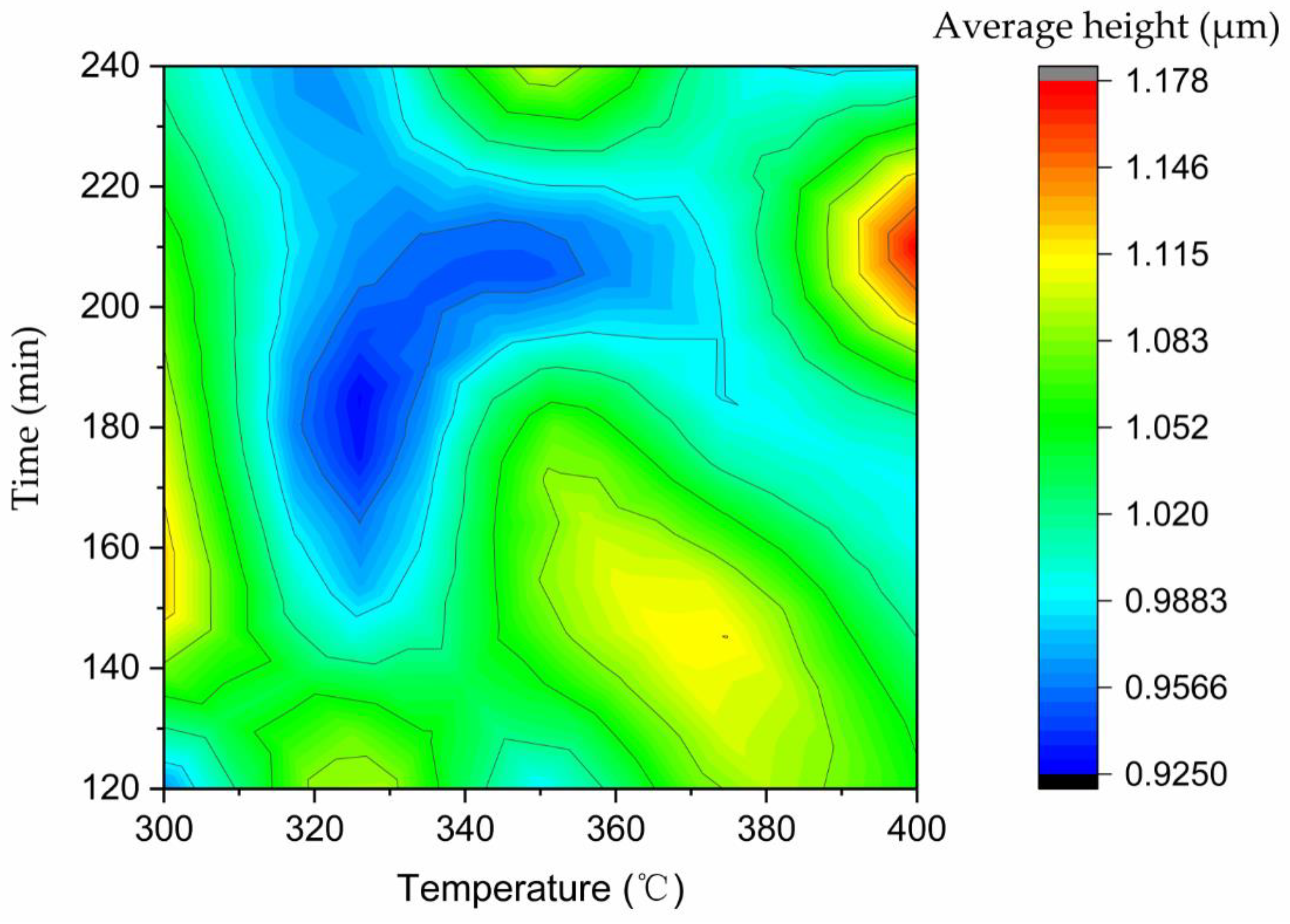 Coatings 11 00540 g008