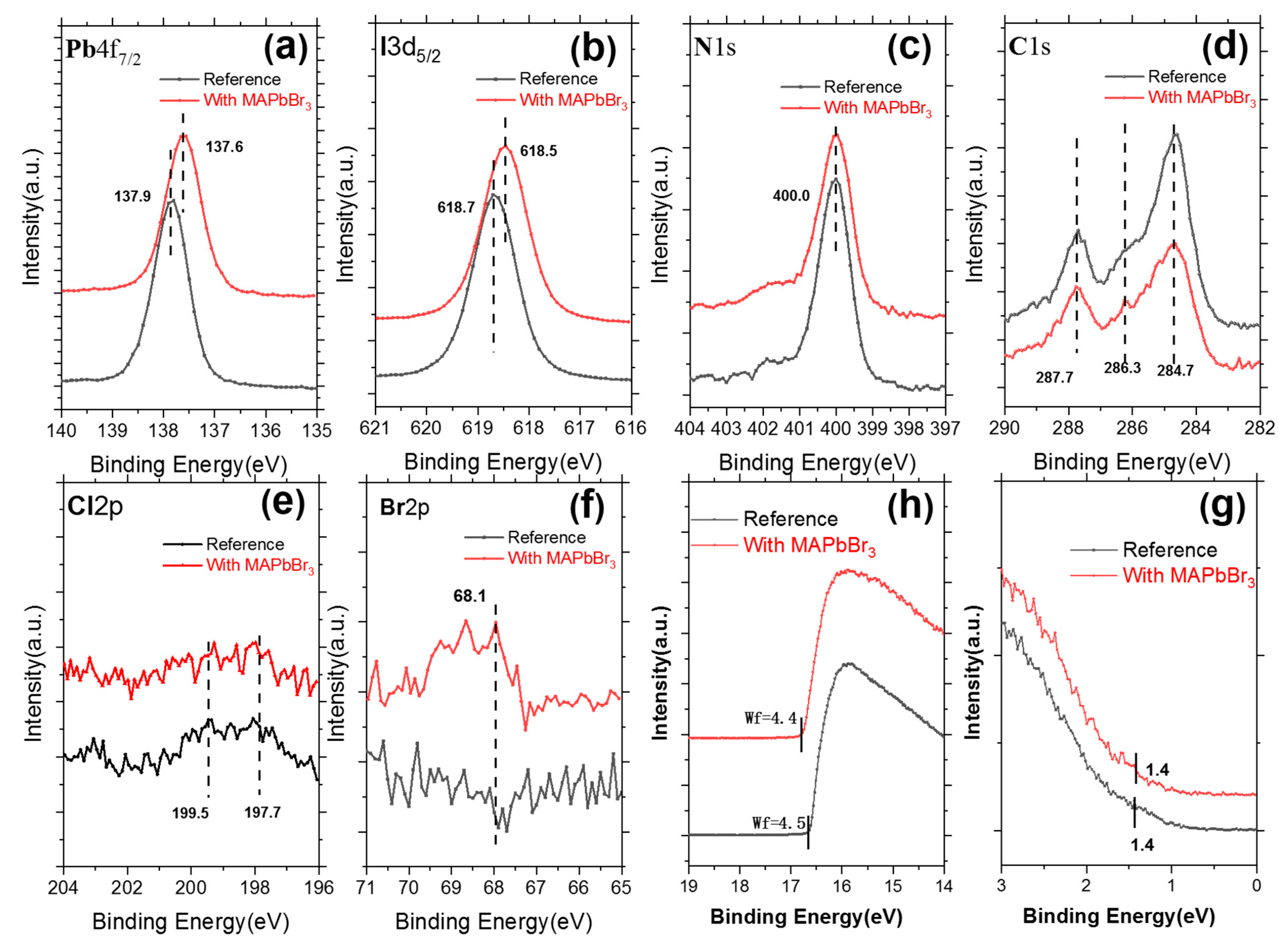 Coatings Free Full Text Impacts Of Mapbbr3 Additive On Crystallization Kinetics Of Fapbi3 Perovskite For High Performance Solar Cells Html