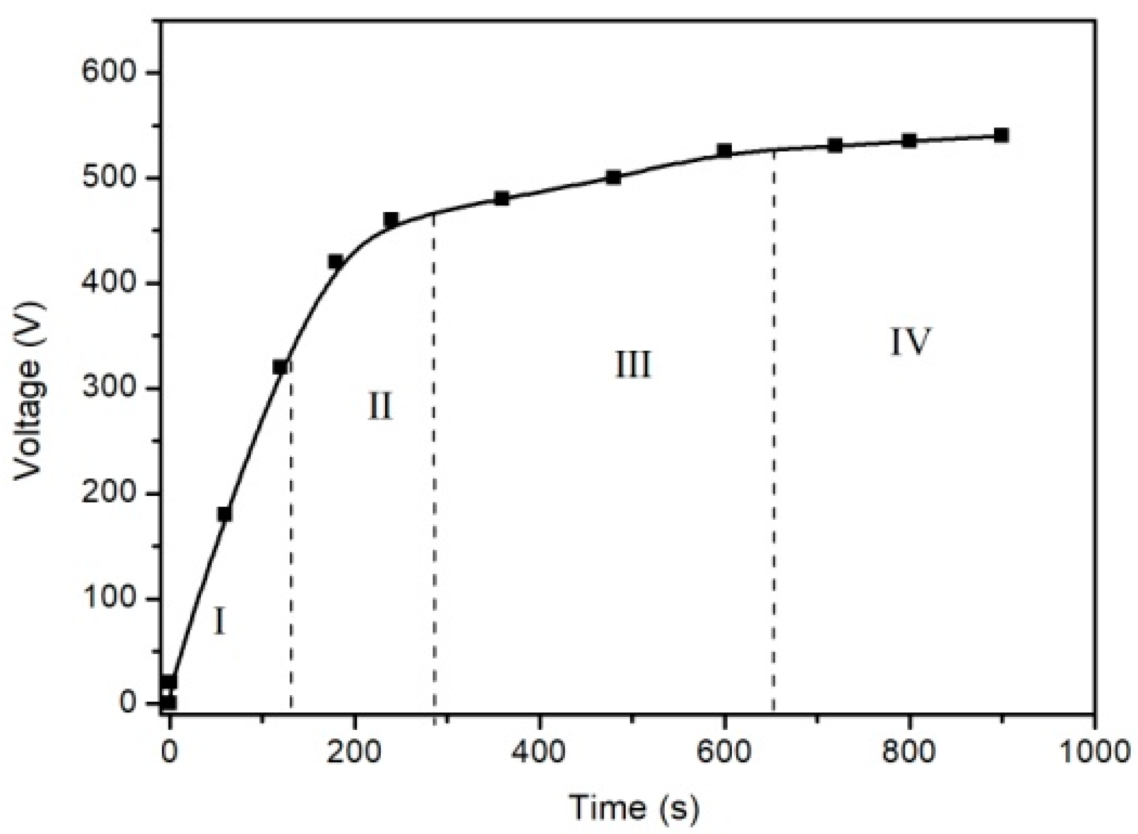 Coatings 11 00549 g001