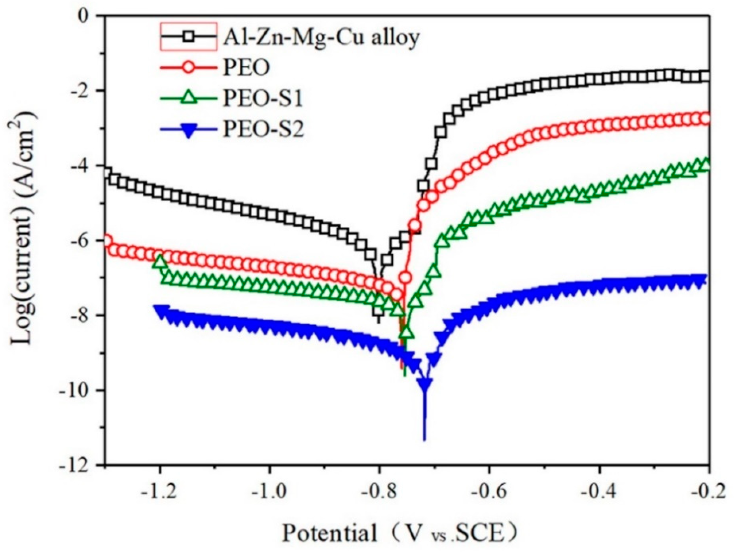 Coatings 11 00549 g005