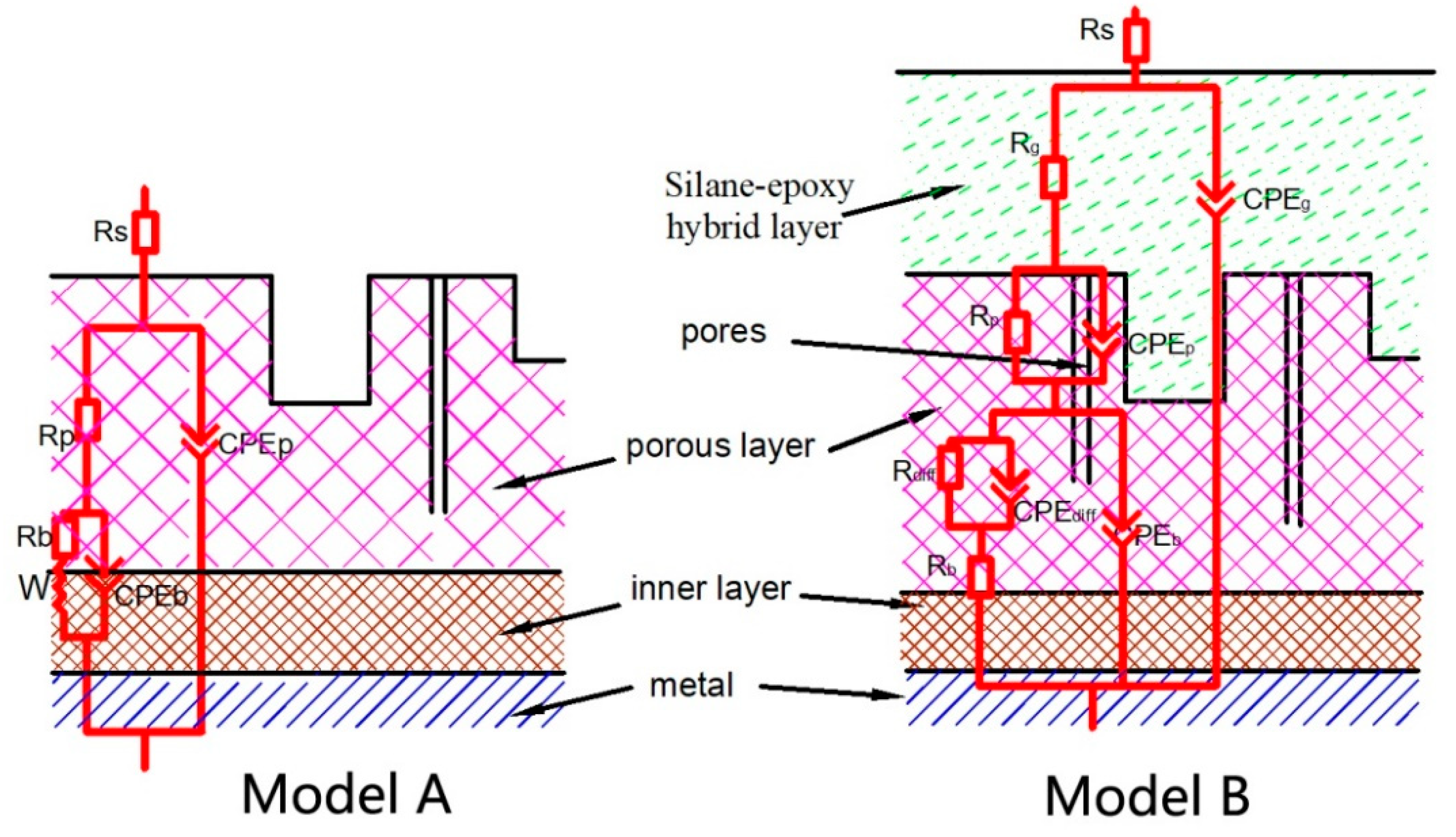 Coatings 11 00549 g007