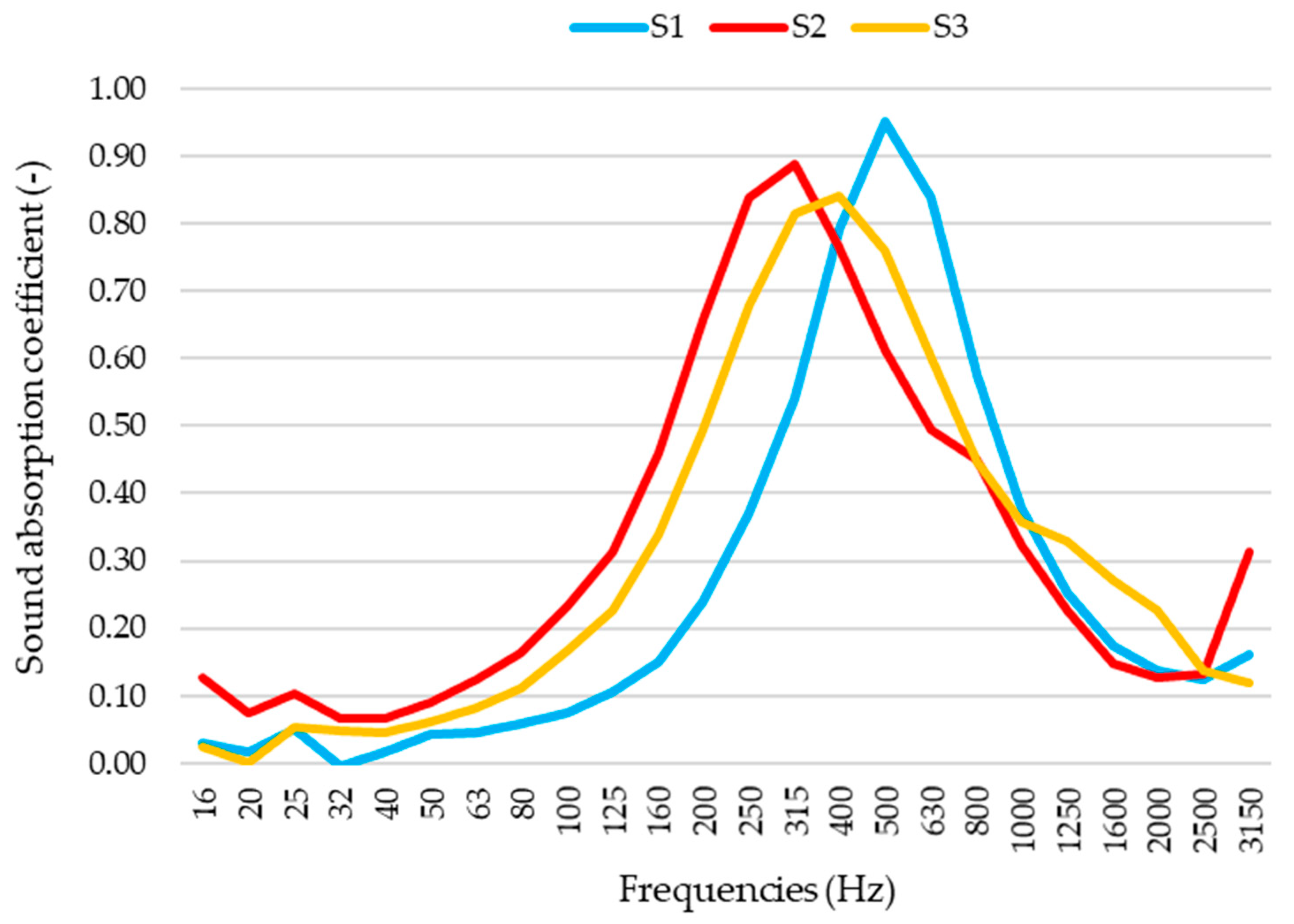Coatings 11 00551 g003 Coatings 11 00551 g003