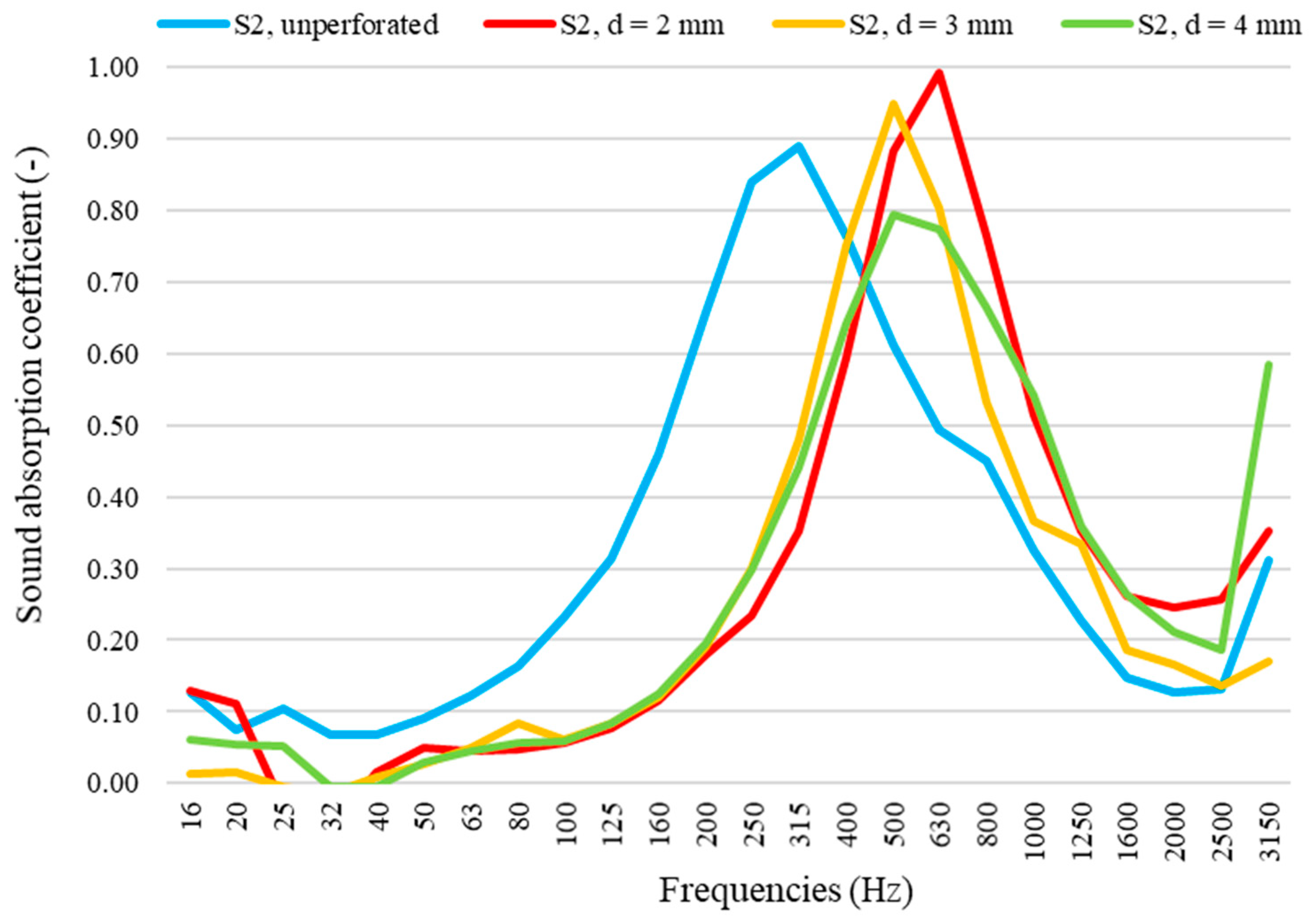 Coatings 11 00551 g005 Coatings 11 00551 g005