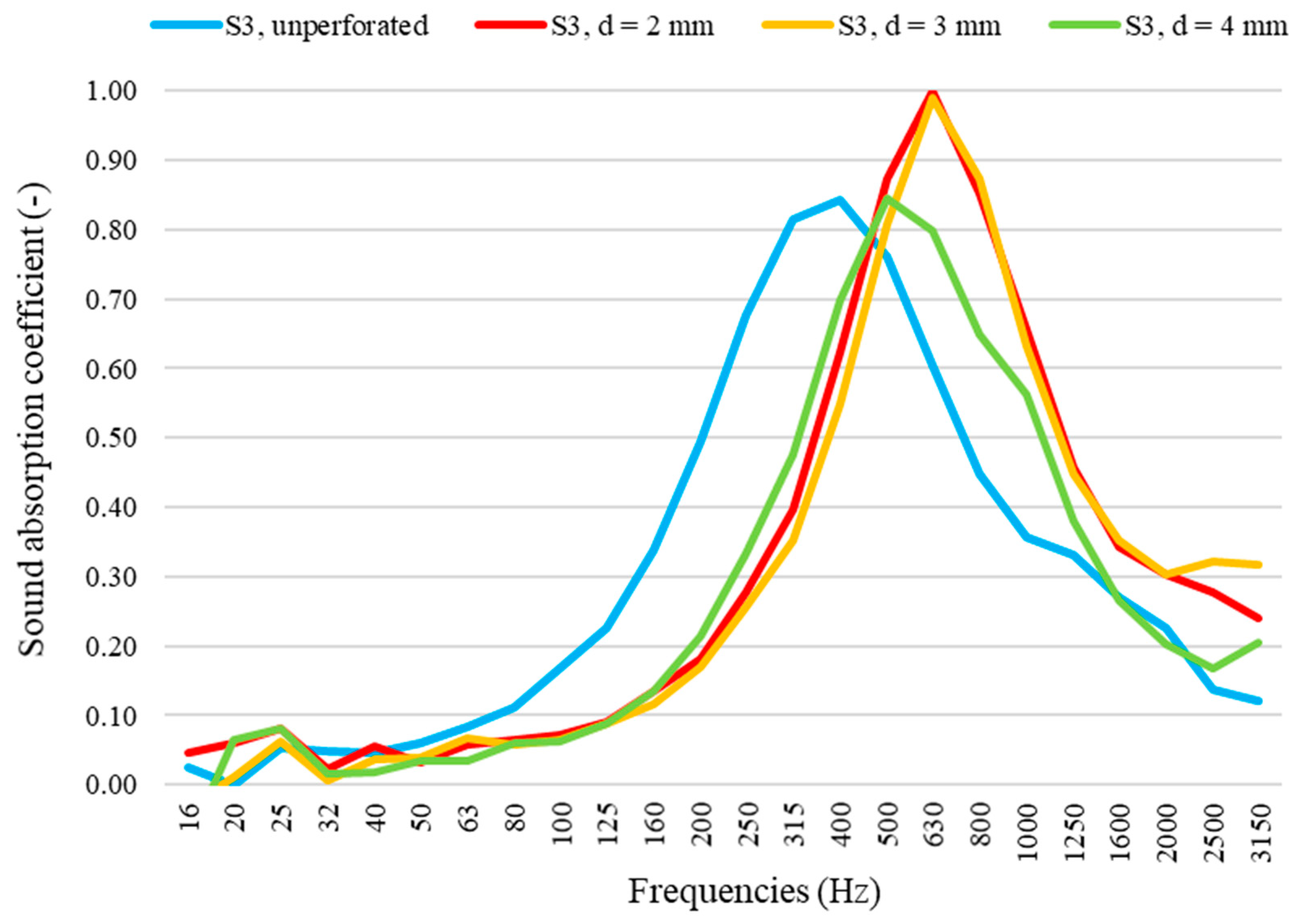 Coatings 11 00551 g006 Coatings 11 00551 g006