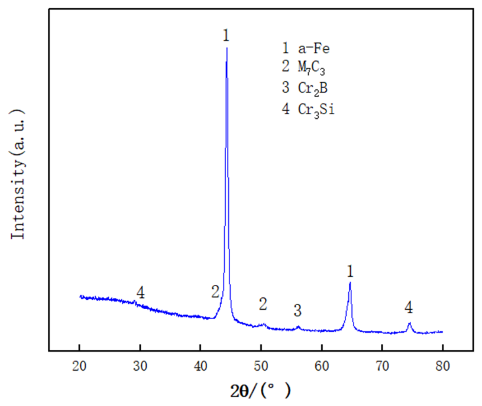 Coatings 11 00552 g002