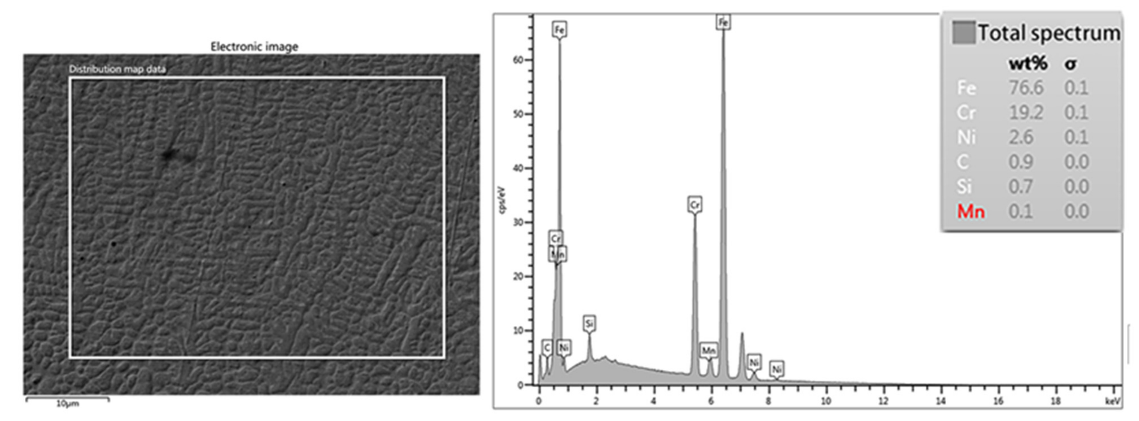 Coatings 11 00552 g004