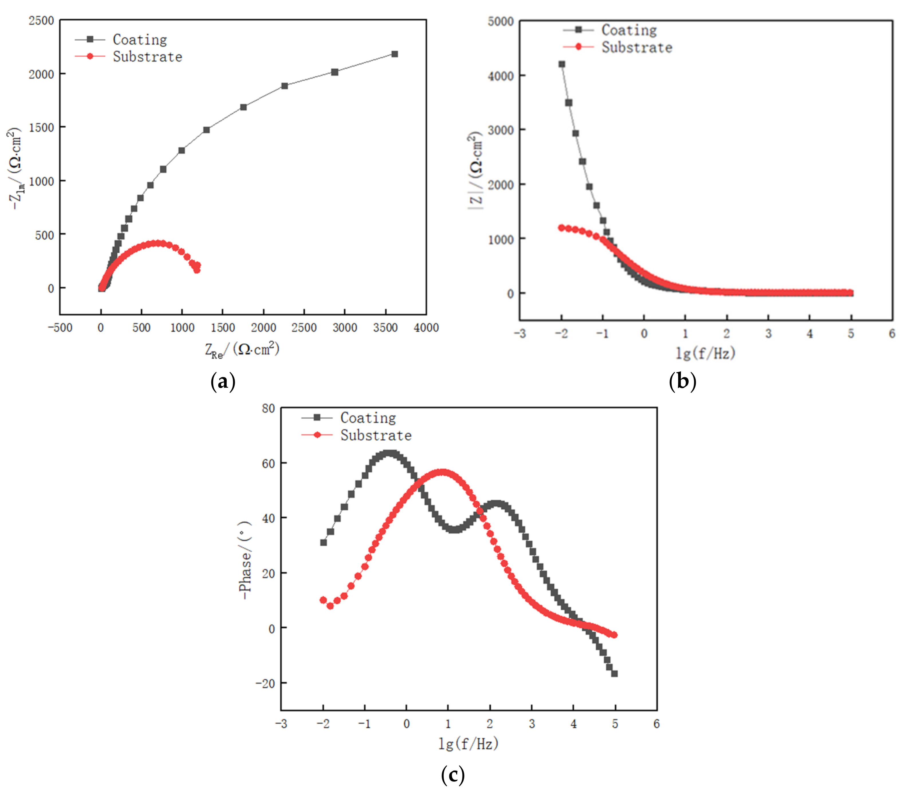 Coatings 11 00552 g006