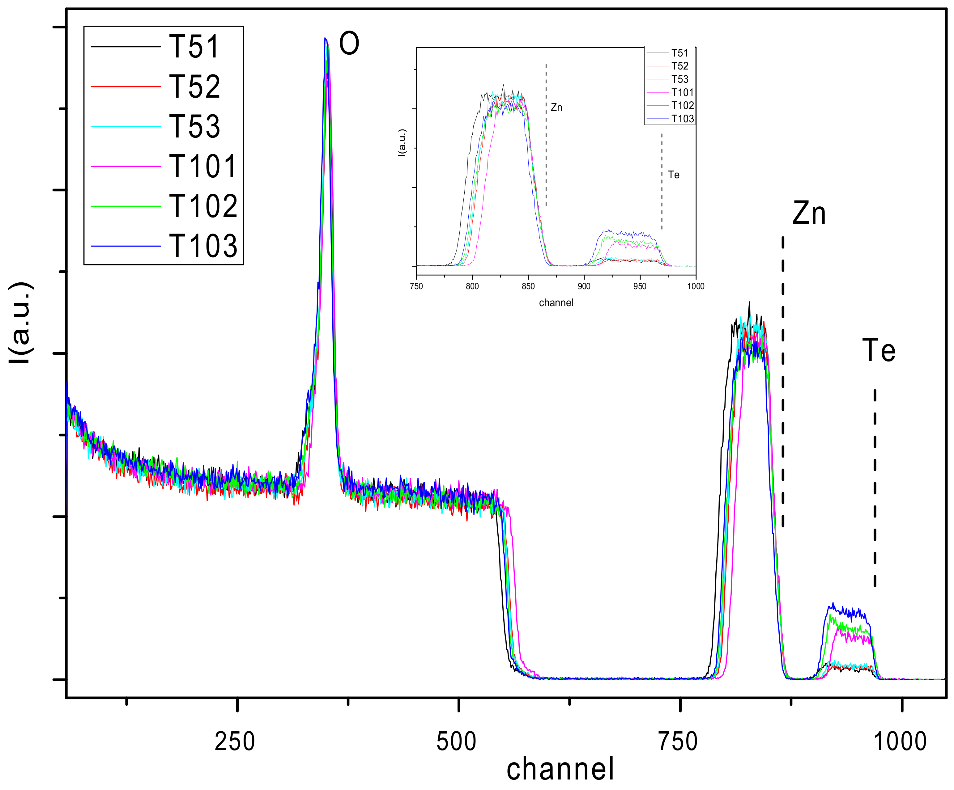 Coatings 11 00570 g001 Coatings 11 00570 g001