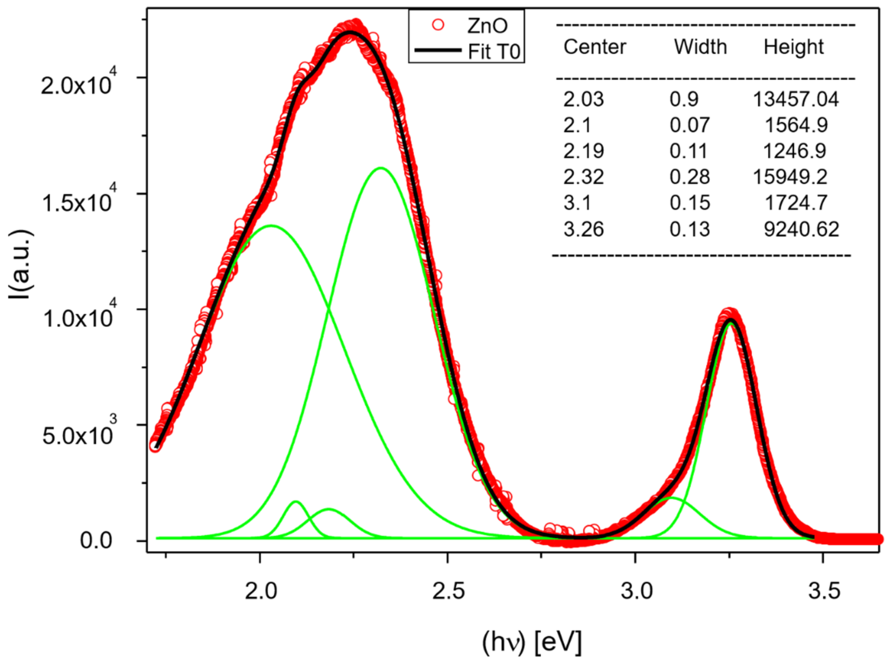 Coatings 11 00570 g004 Coatings 11 00570 g004