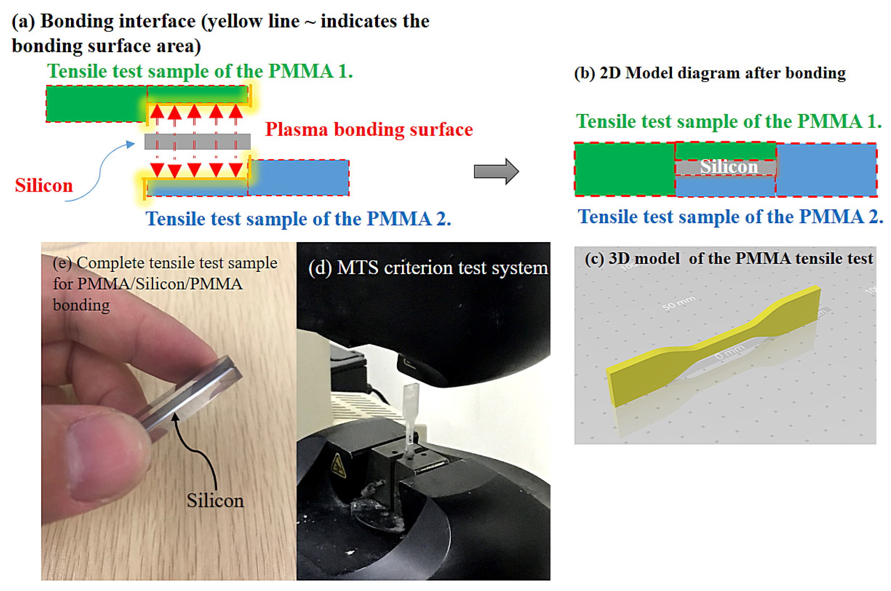 Coatings 11 00580 g002 Coatings 11 00580 g002
