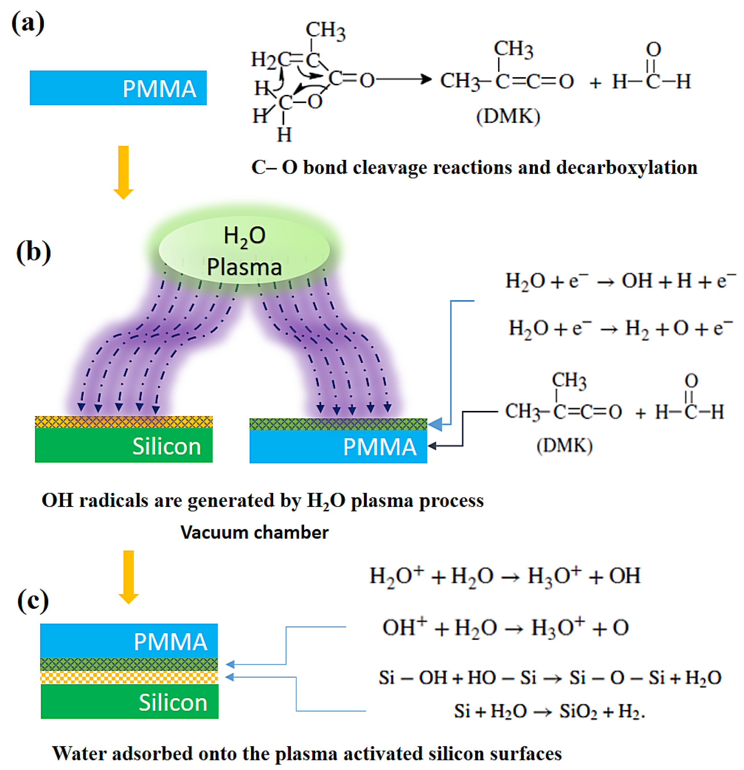 Coatings 11 00580 g003 Coatings 11 00580 g003
