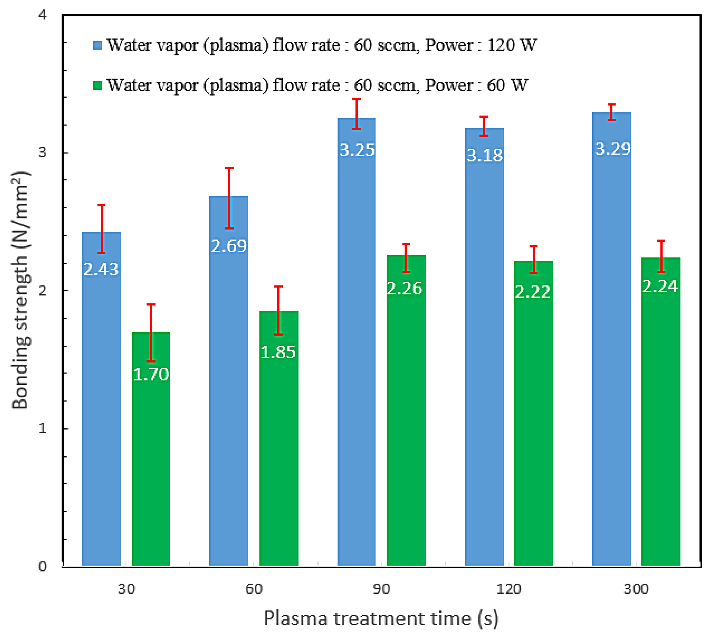 Coatings 11 00580 g007 Coatings 11 00580 g007