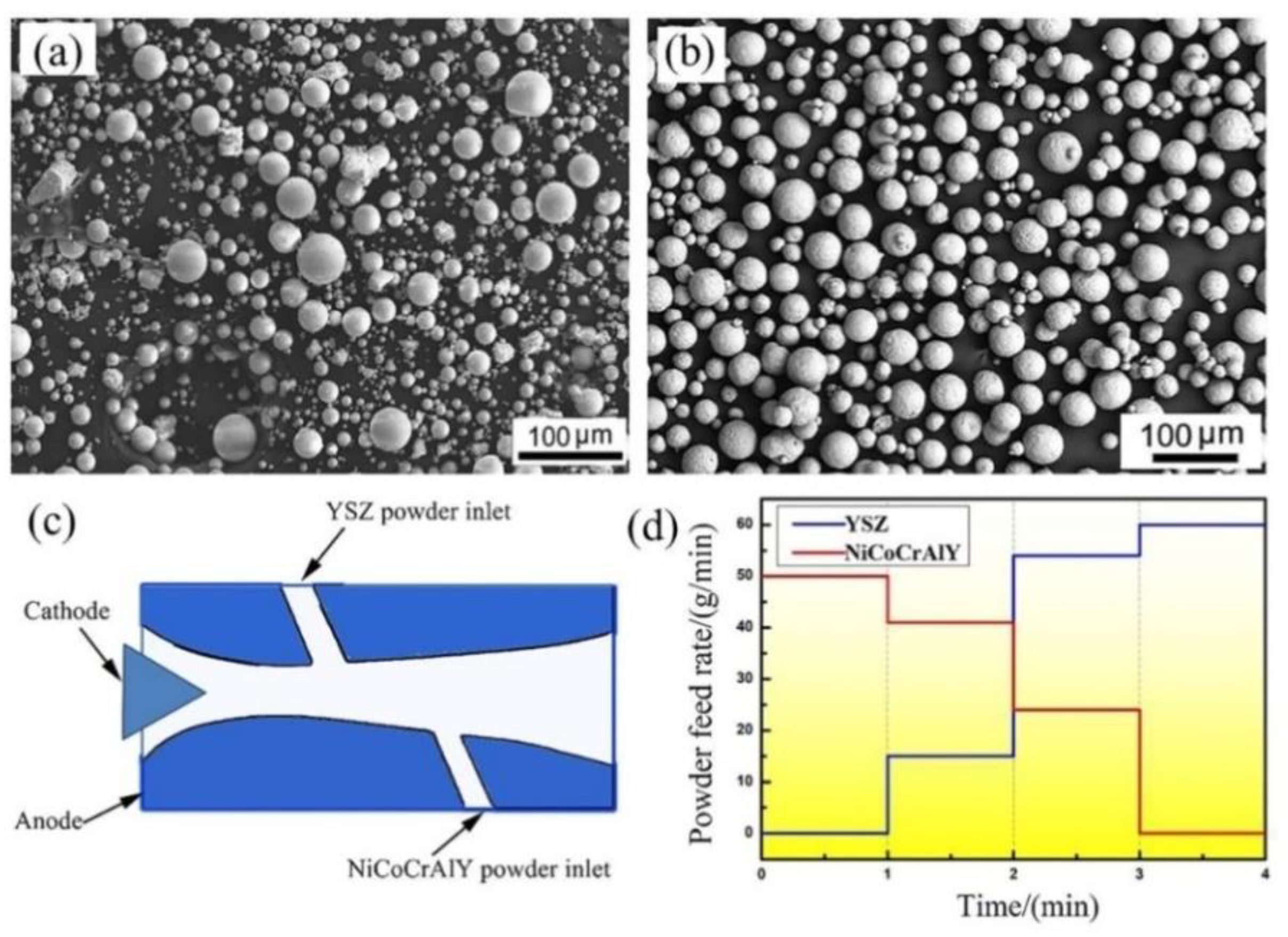 Coatings 11 00600 g001 Coatings 11 00600 g001