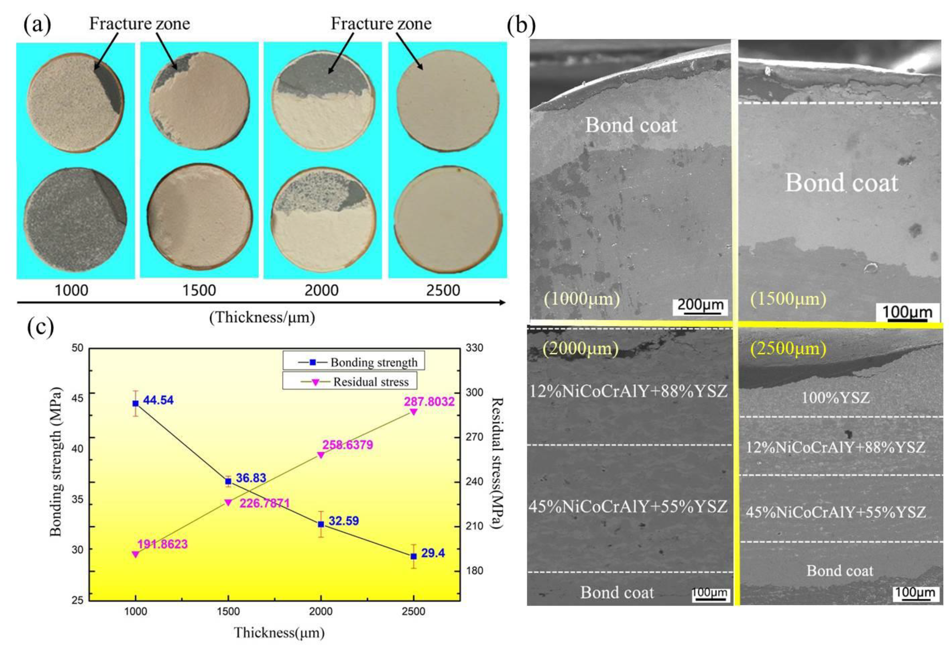 Coatings 11 00600 g005 Coatings 11 00600 g005