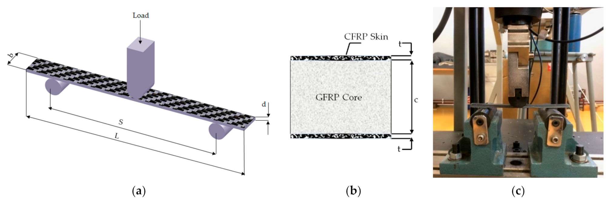 Coatings 11 00601 g002