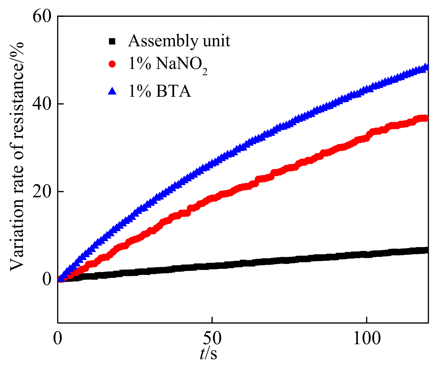 Coatings 11 00606 g005