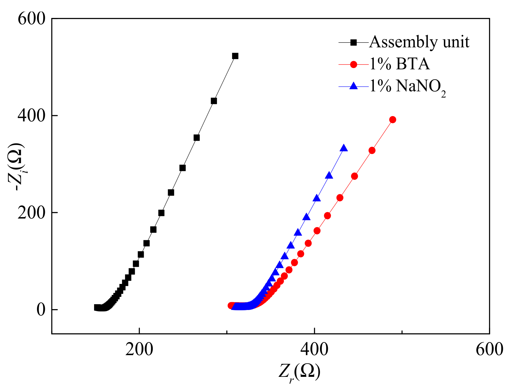 Coatings 11 00606 g006