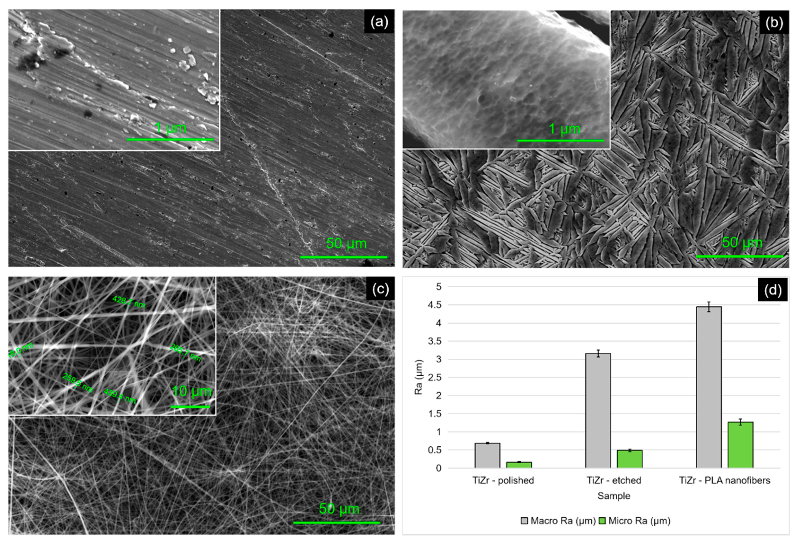 Coatings 11 00615 g001