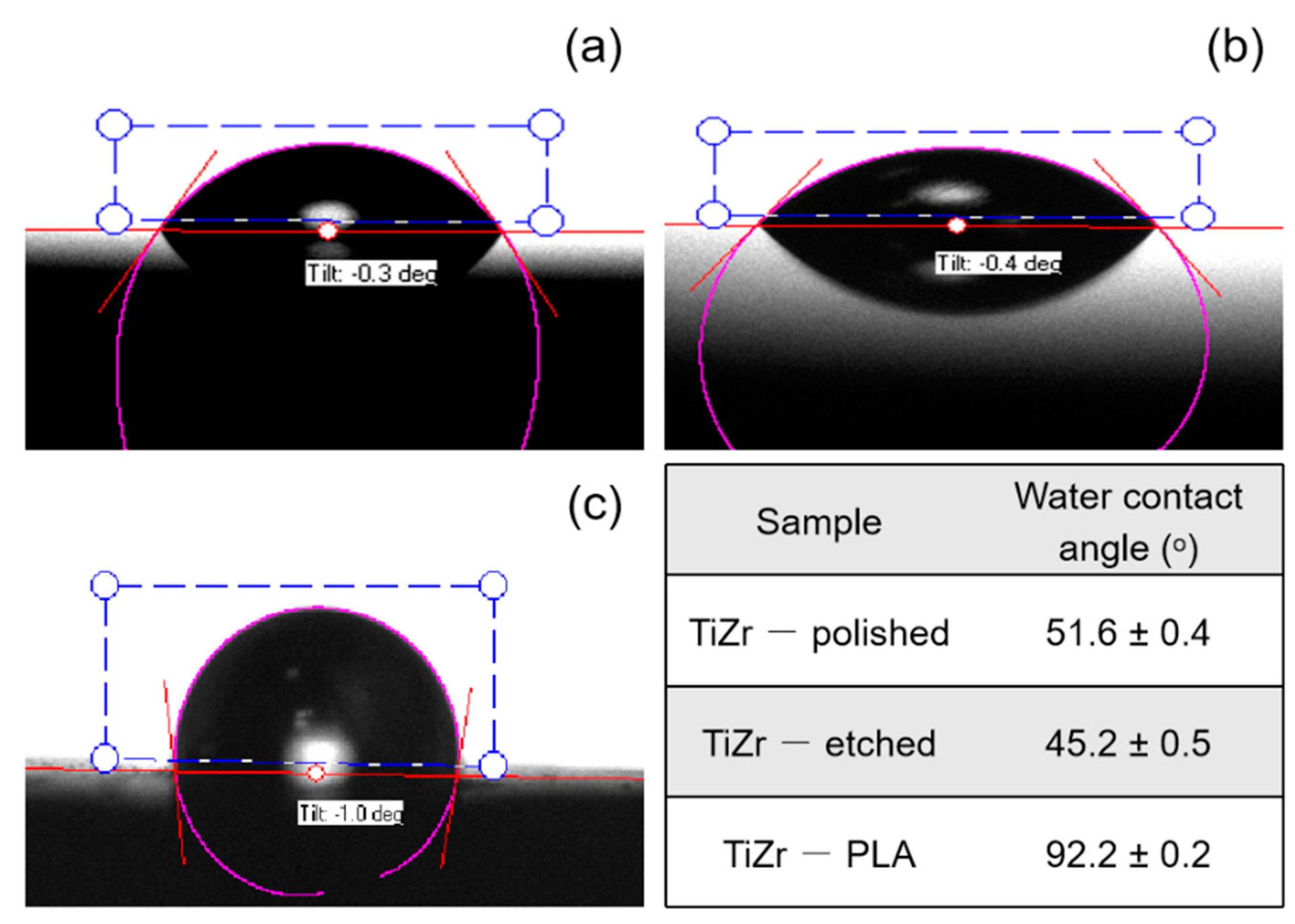 Coatings 11 00615 g002