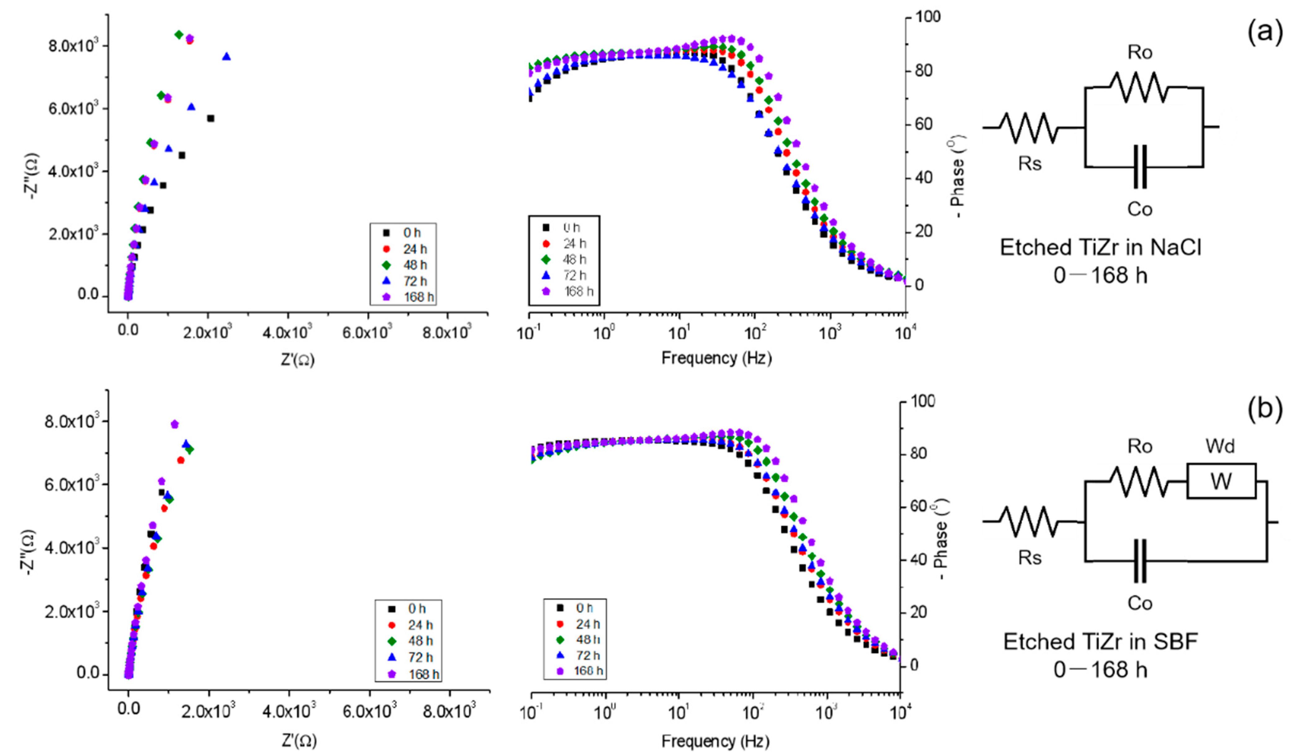 Coatings 11 00615 g004