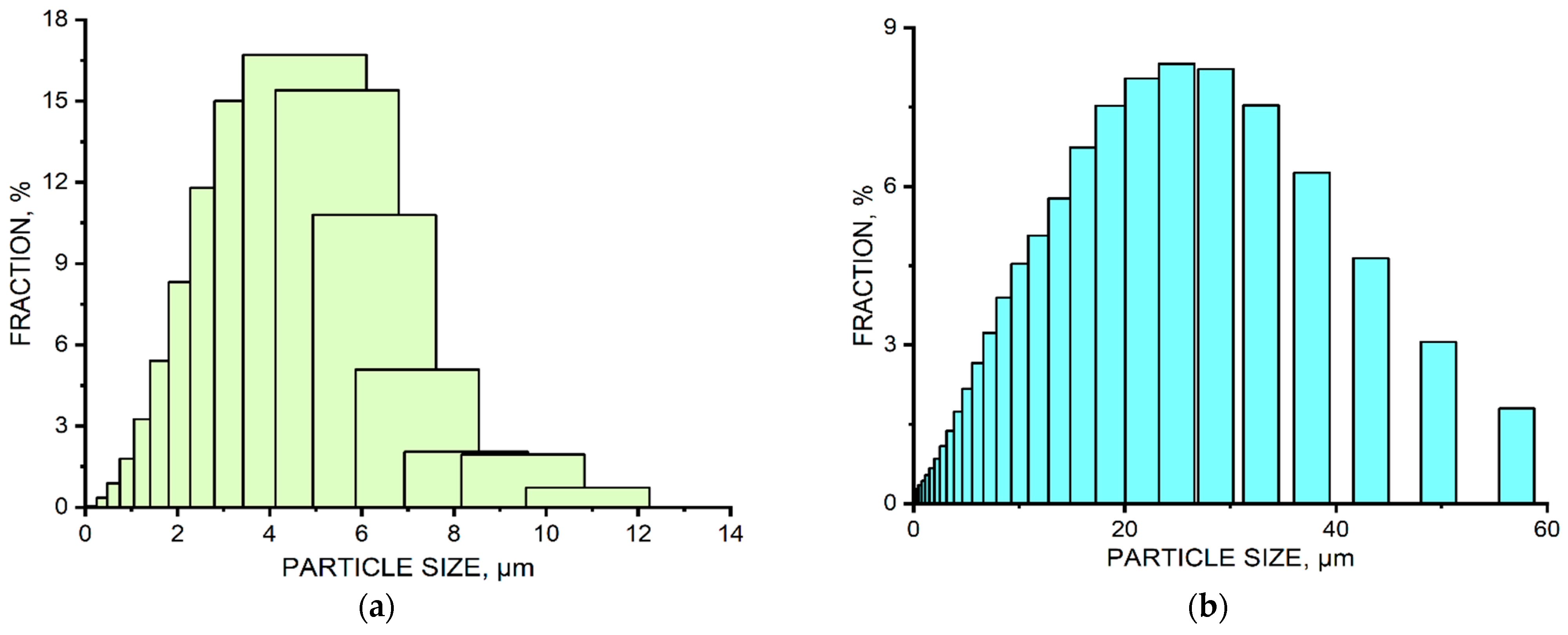 Coatings 11 00629 g003a