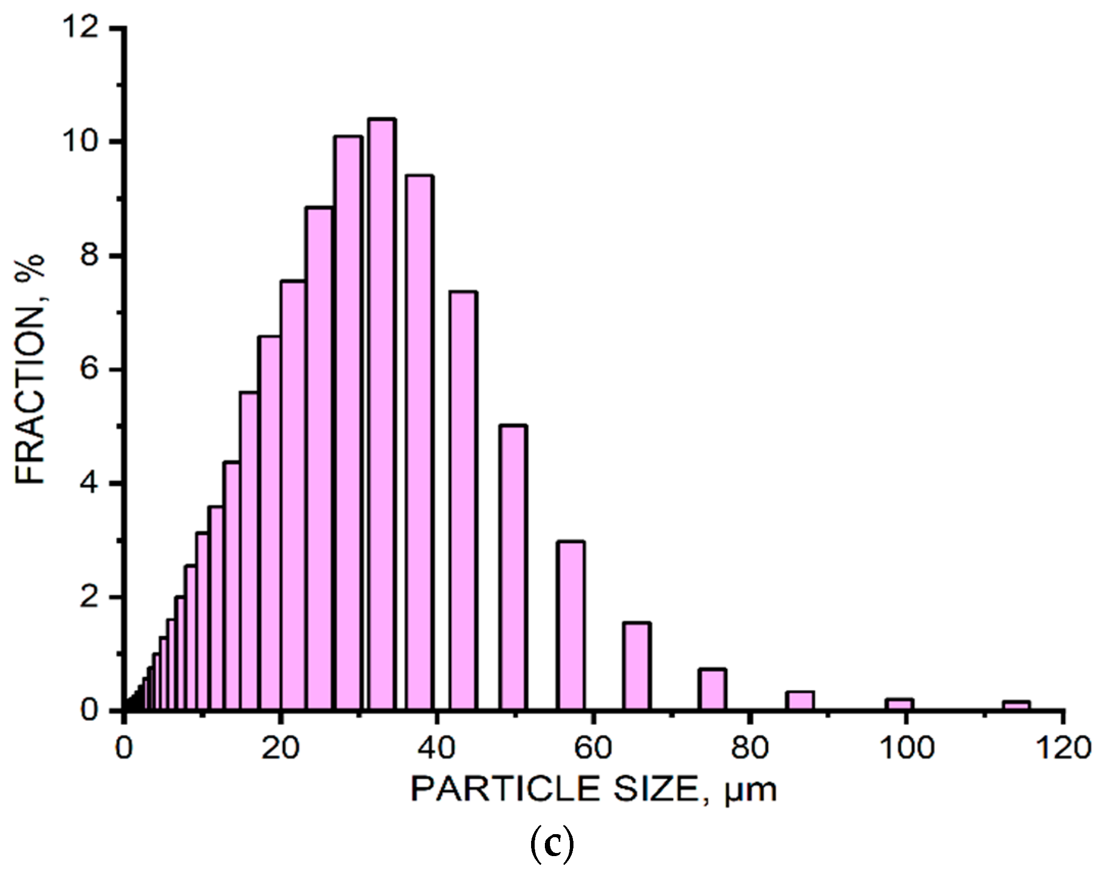 Coatings 11 00629 g003b