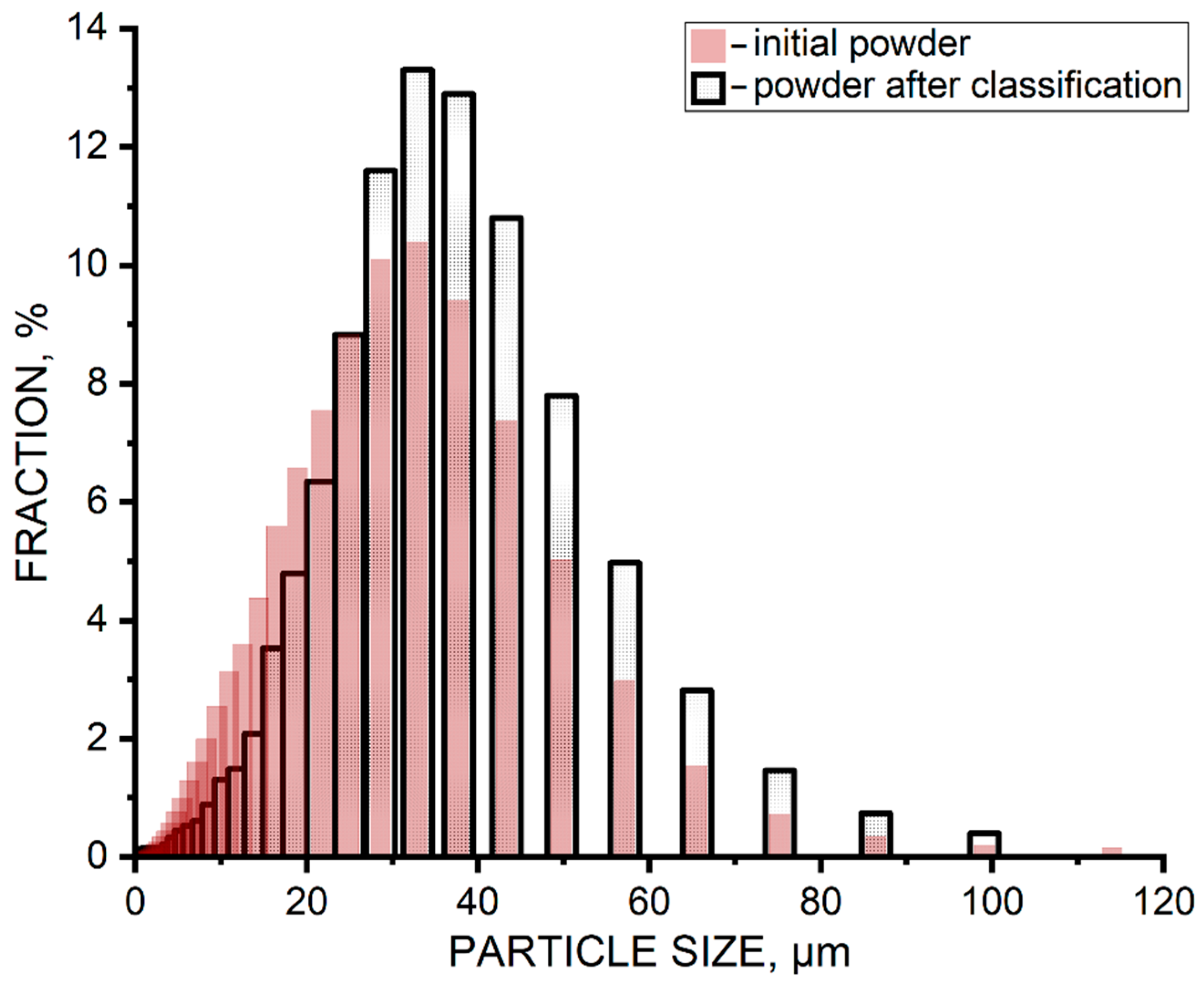 Coatings 11 00629 g005