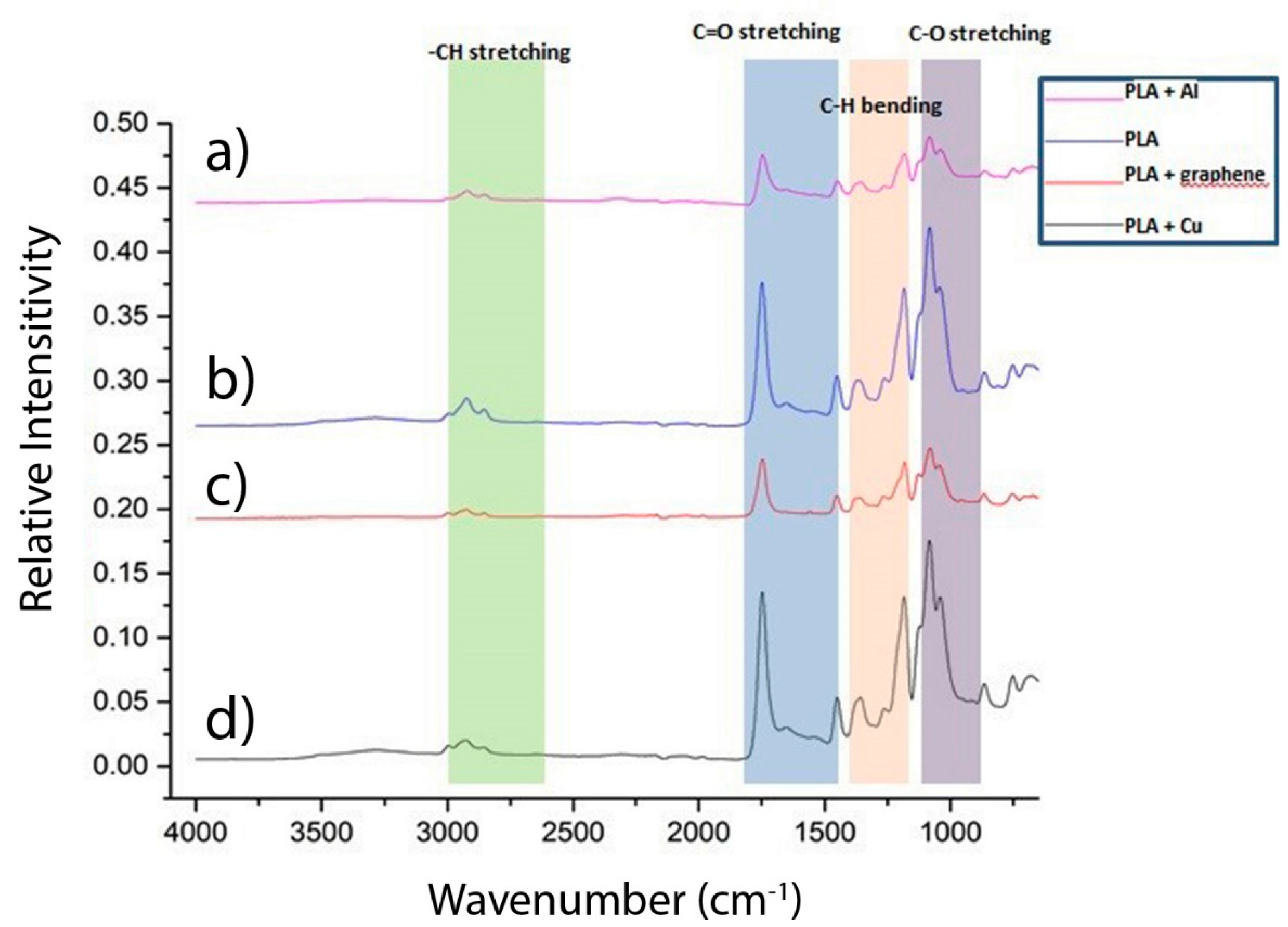 Coatings 11 00633 g010