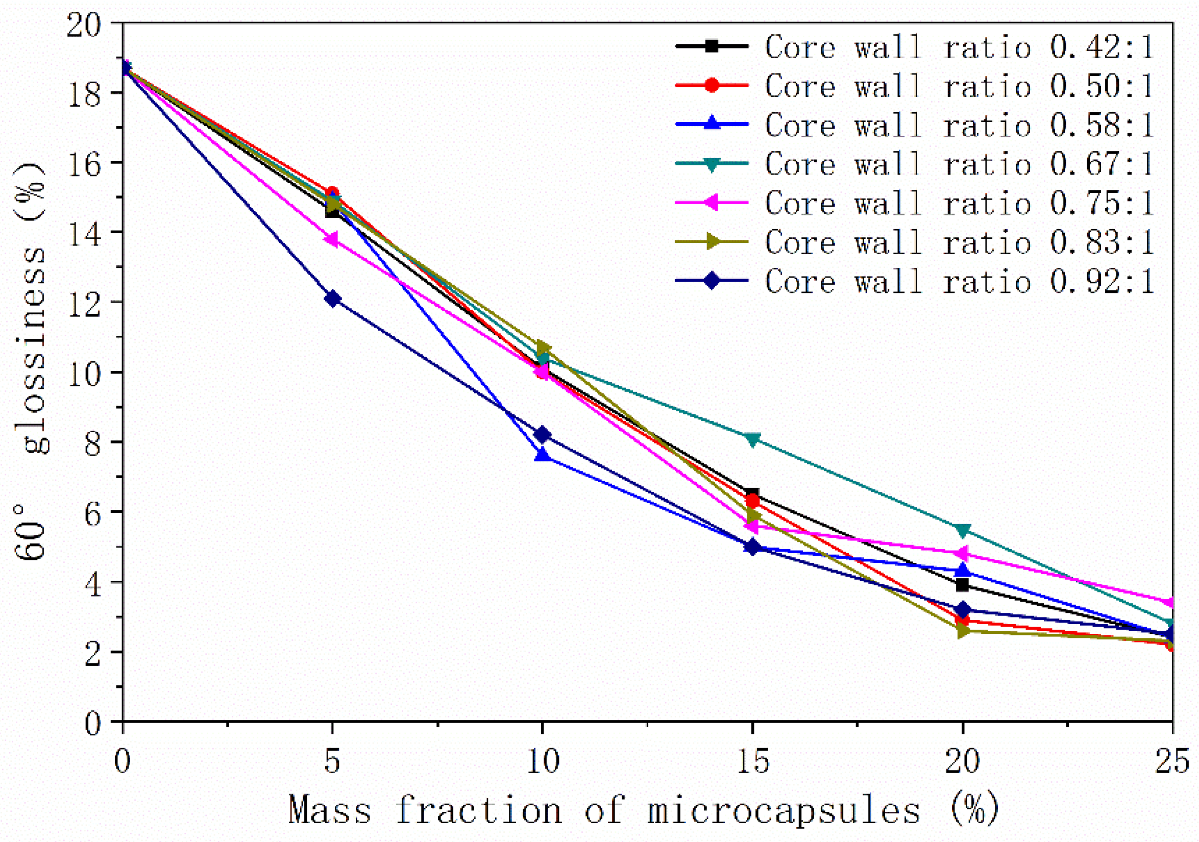 Coatings 11 00657 g003