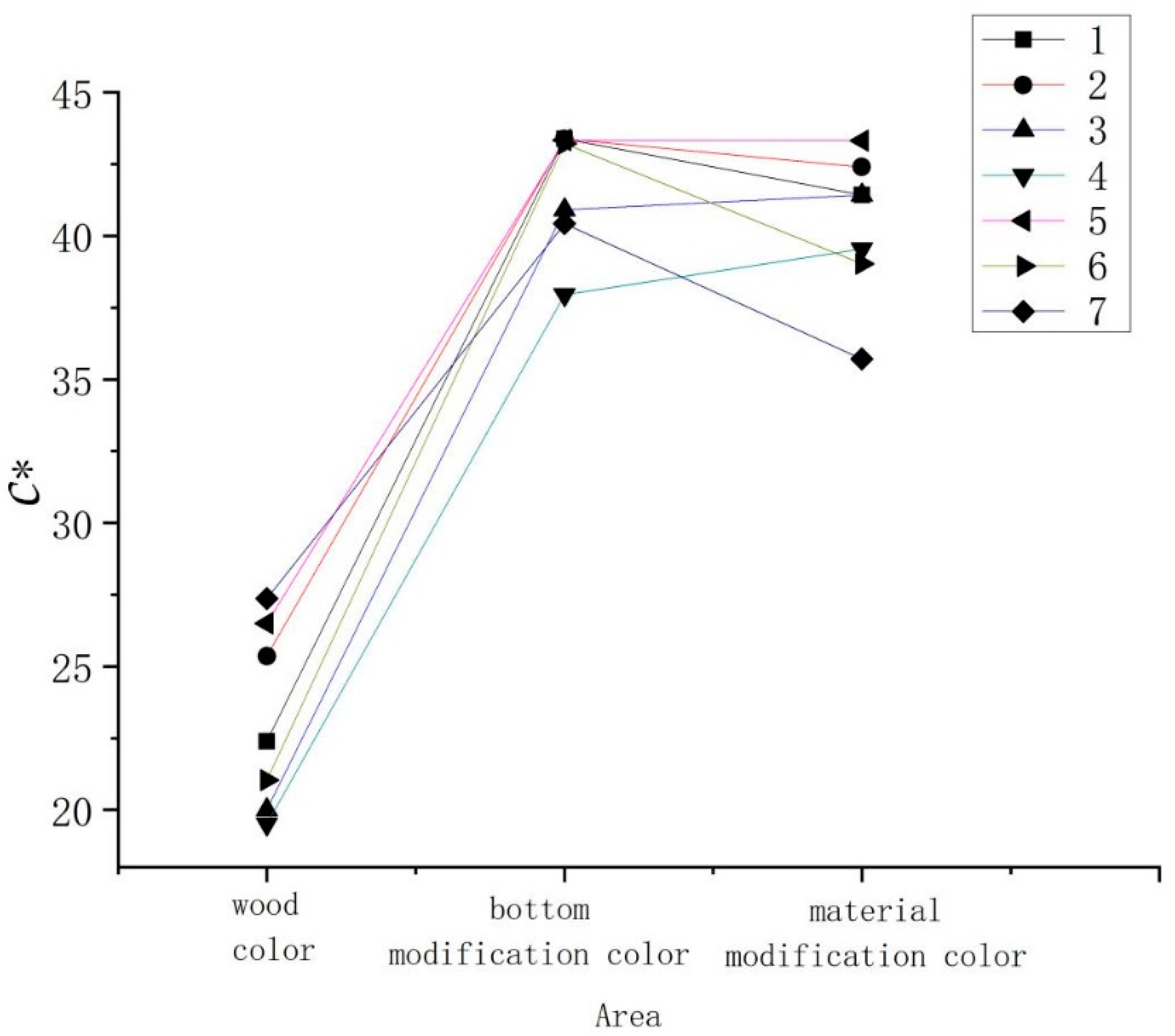 Coatings 11 00660 g004