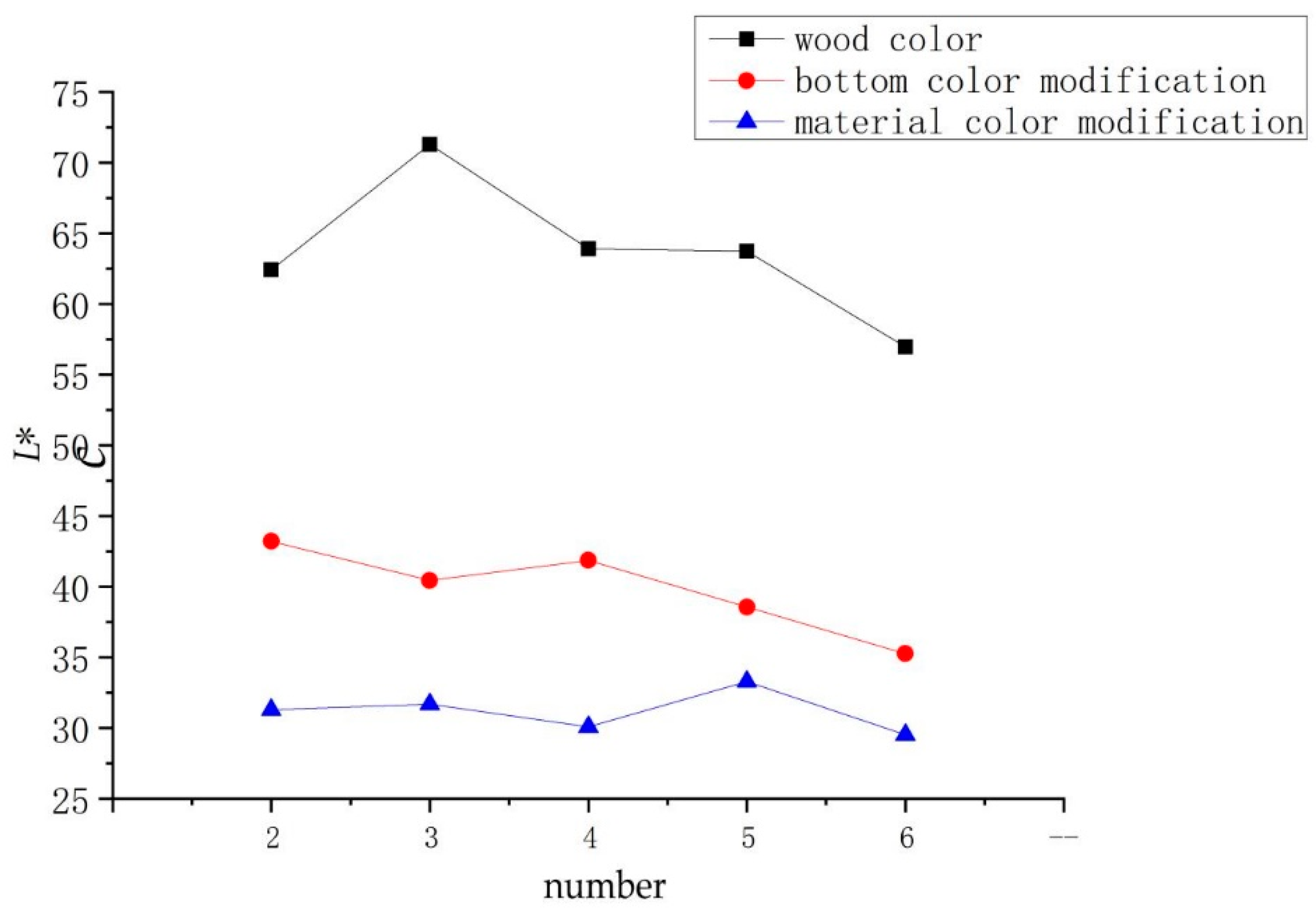 Coatings 11 00660 g005