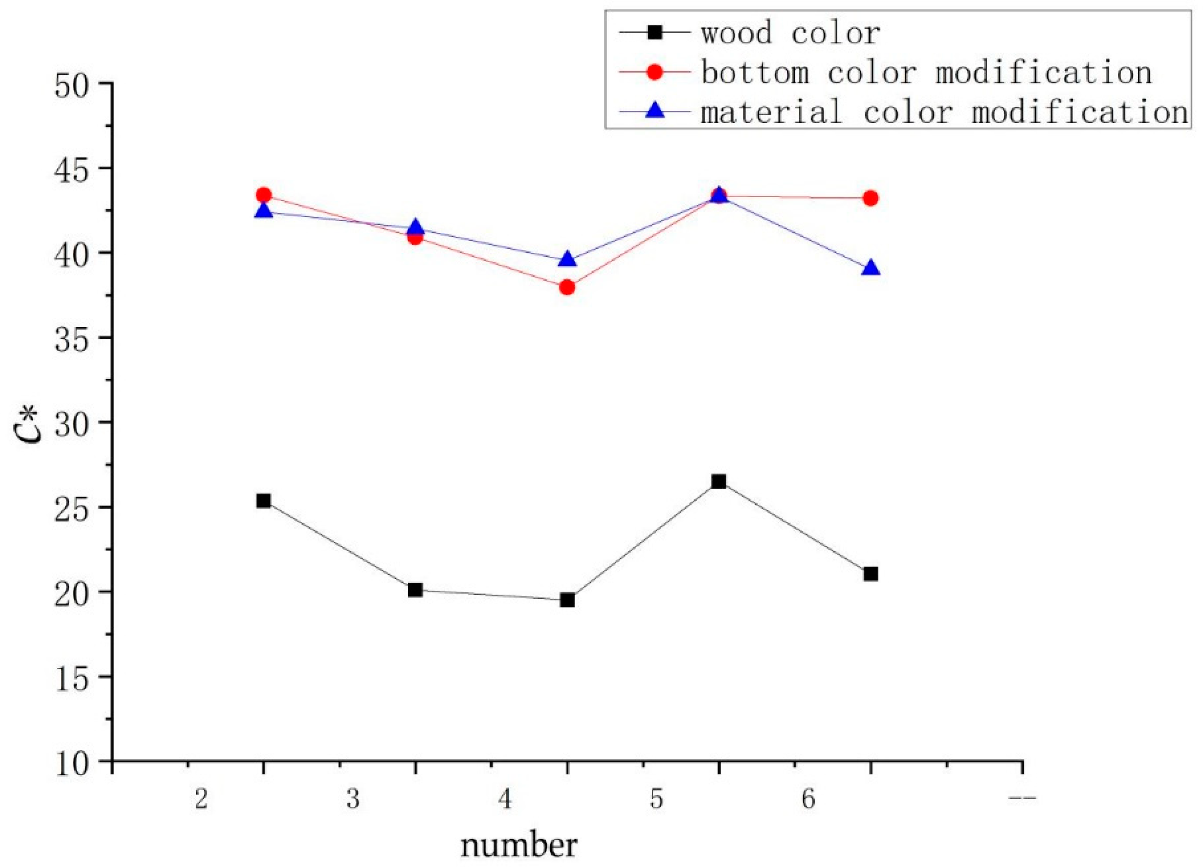 Coatings 11 00660 g008
