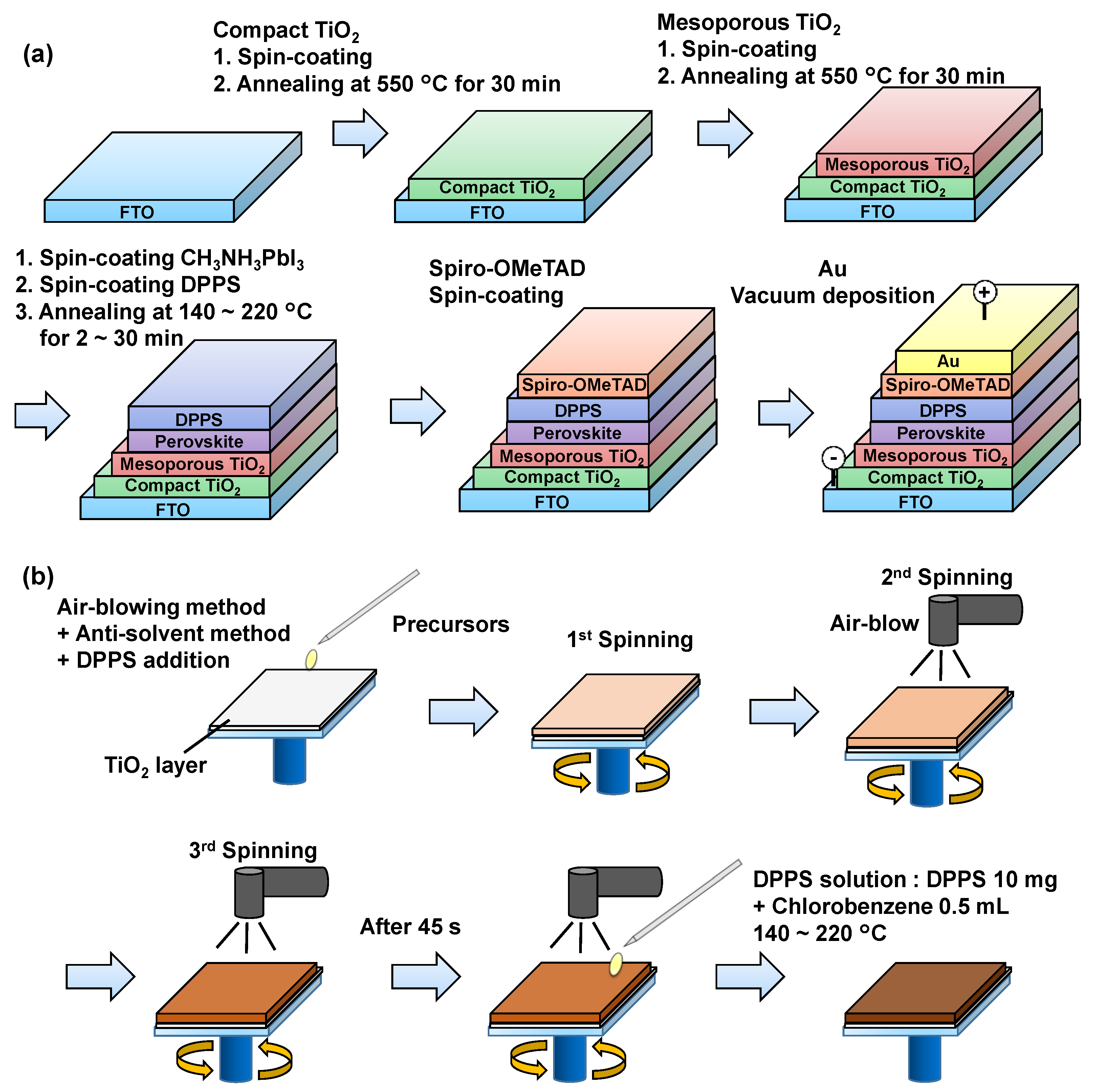 Coatings 11 00665 g001 Coatings 11 00665 g001