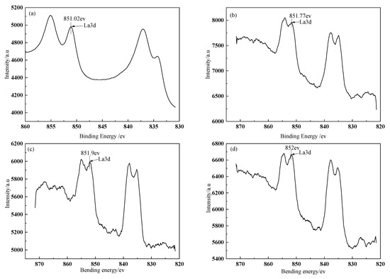 Coatings | Free Full-Text | Investigation Of Mechanical Properties For ...