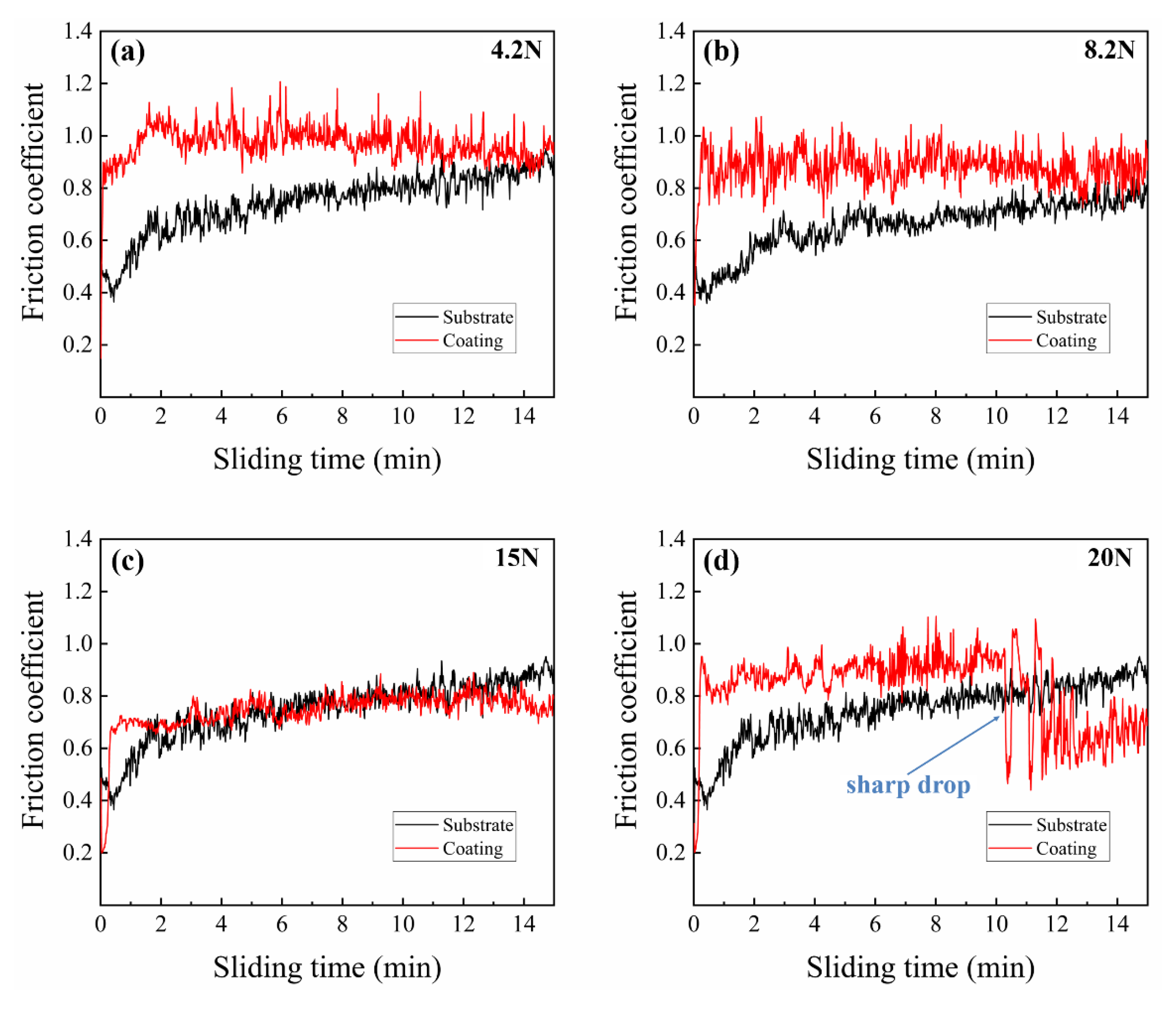Coatings 11 00677 g007