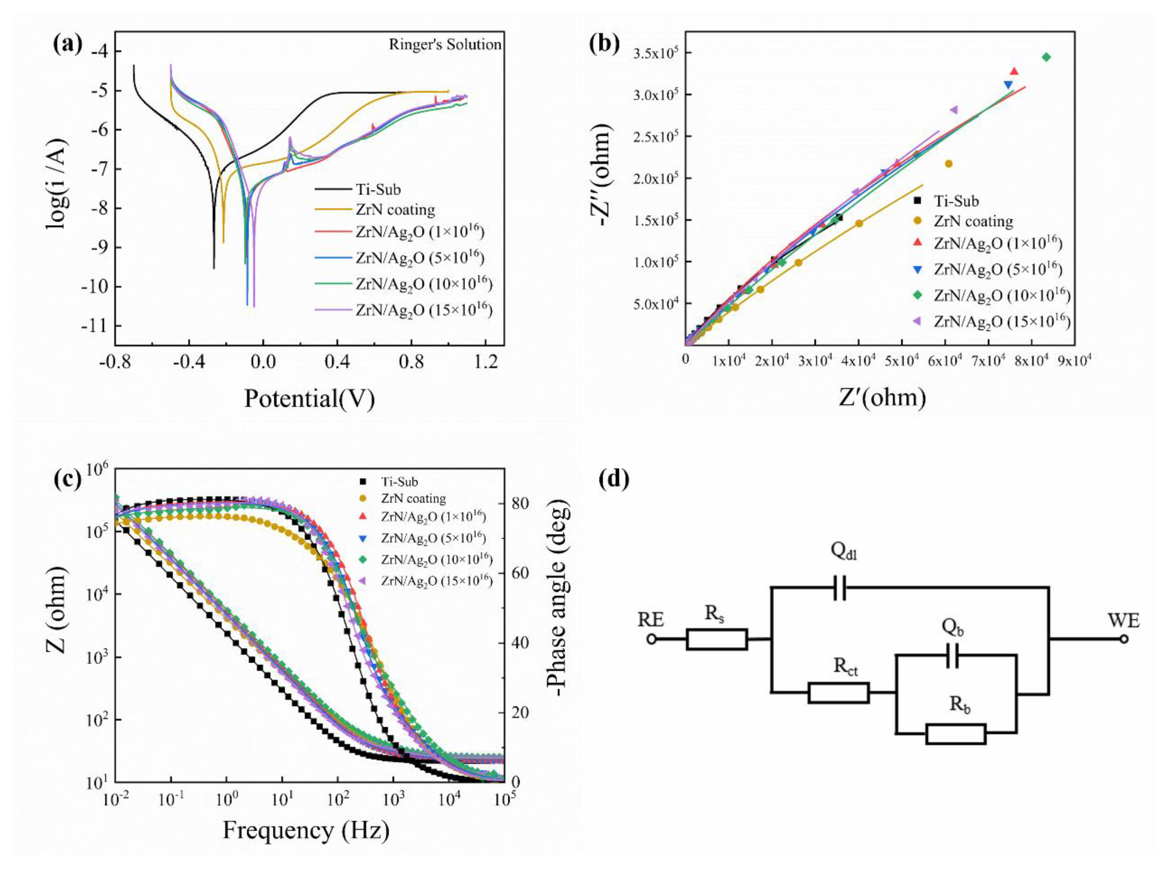 Coatings 11 00677 g009