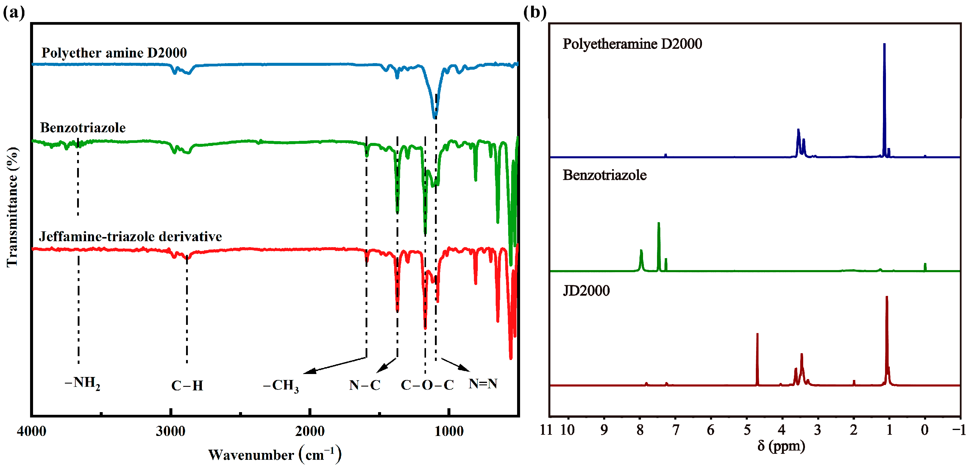 Coatings 11 00679 g002