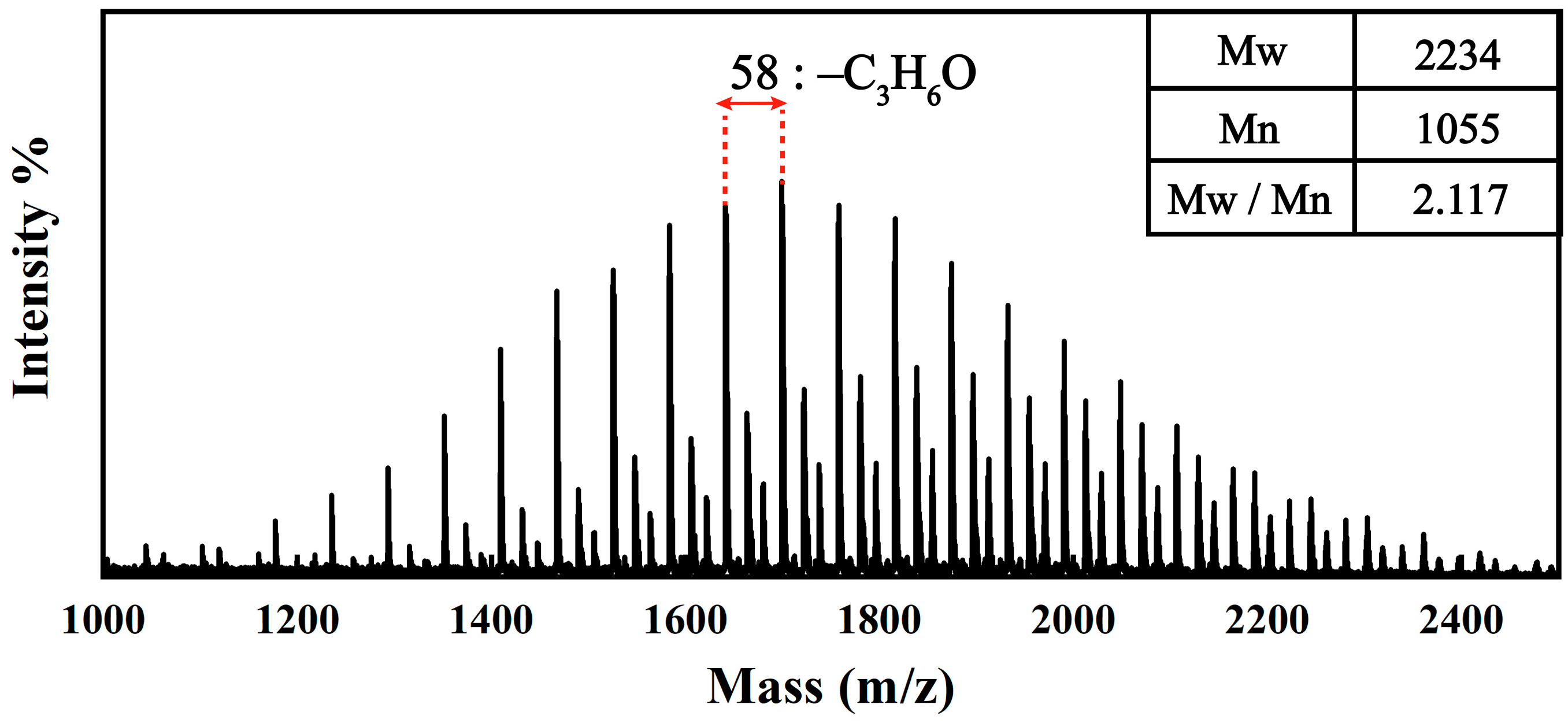 Coatings 11 00679 g003