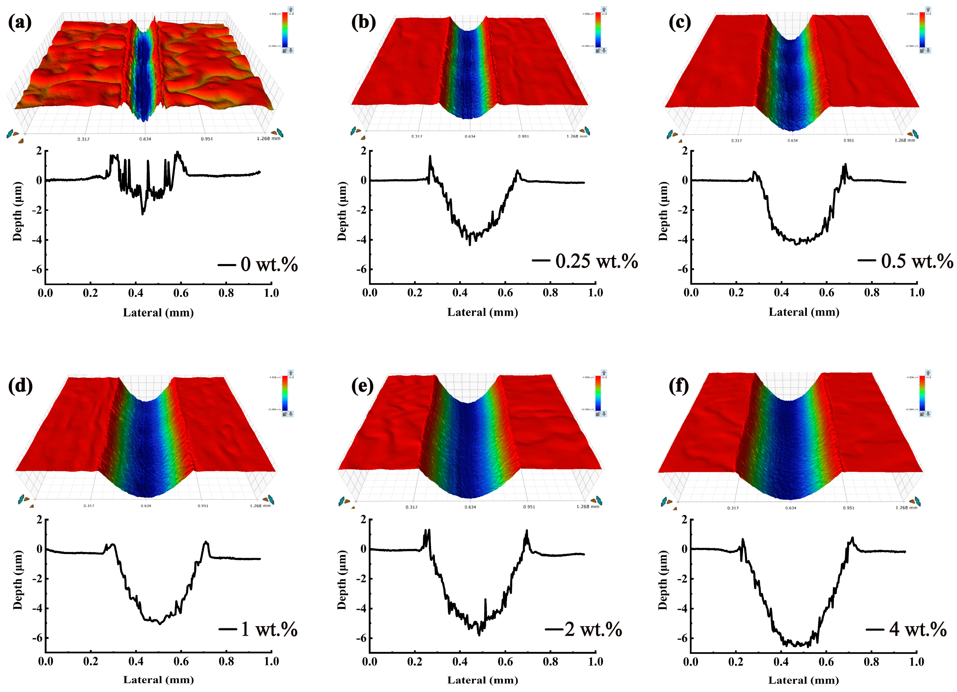 Coatings 11 00679 g006