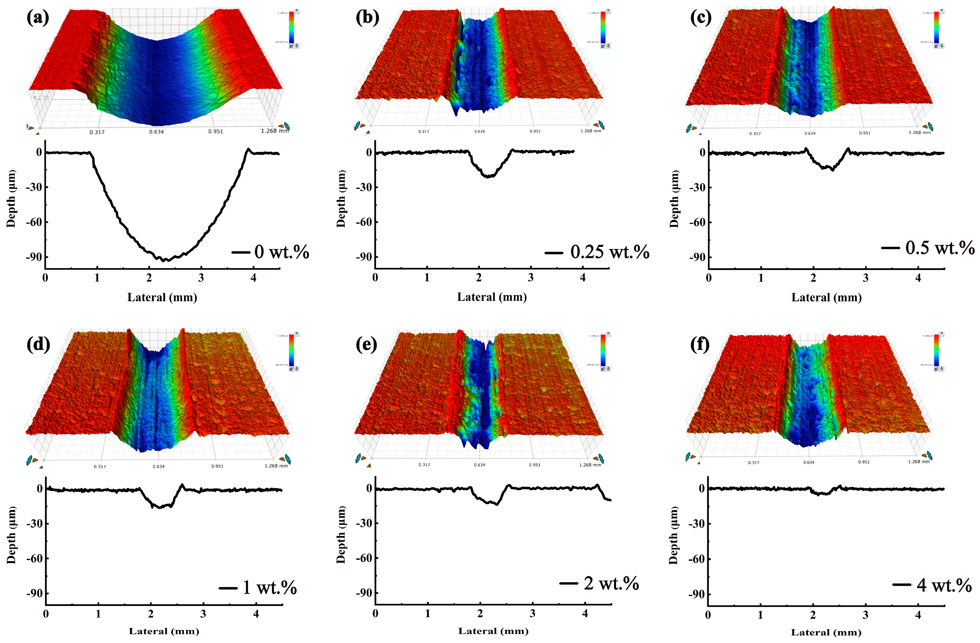 Coatings 11 00679 g008