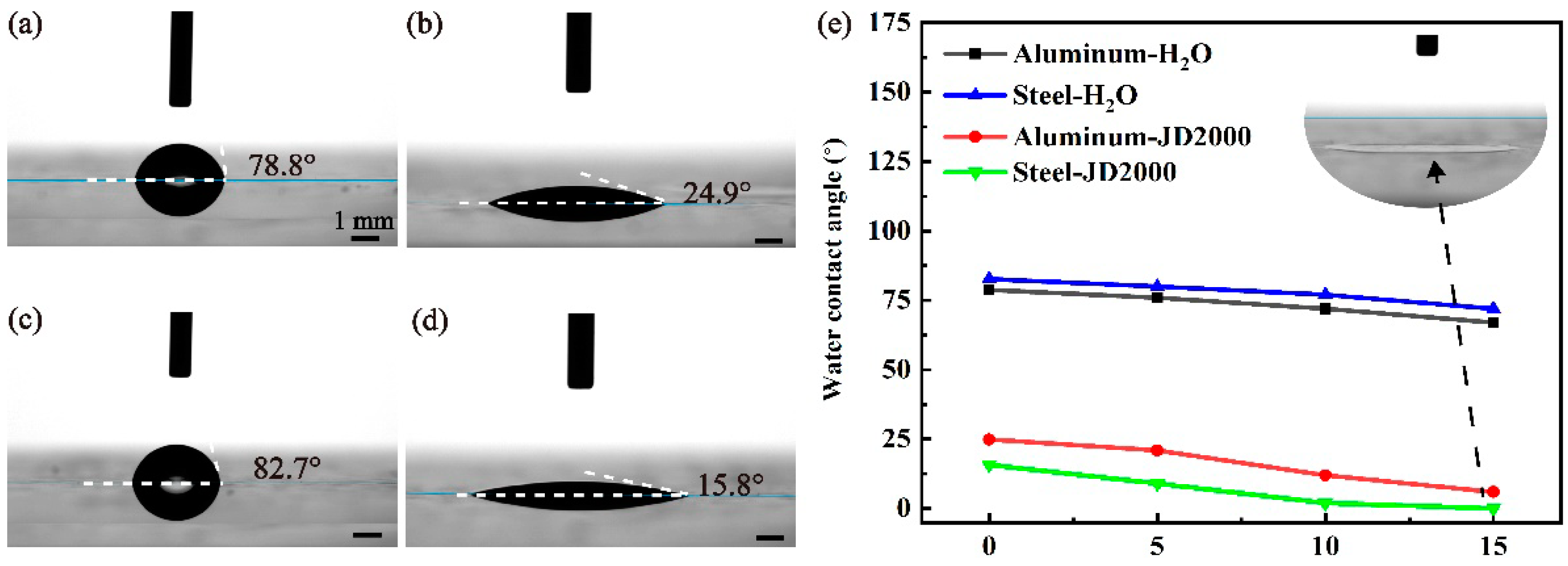 Coatings 11 00679 g011