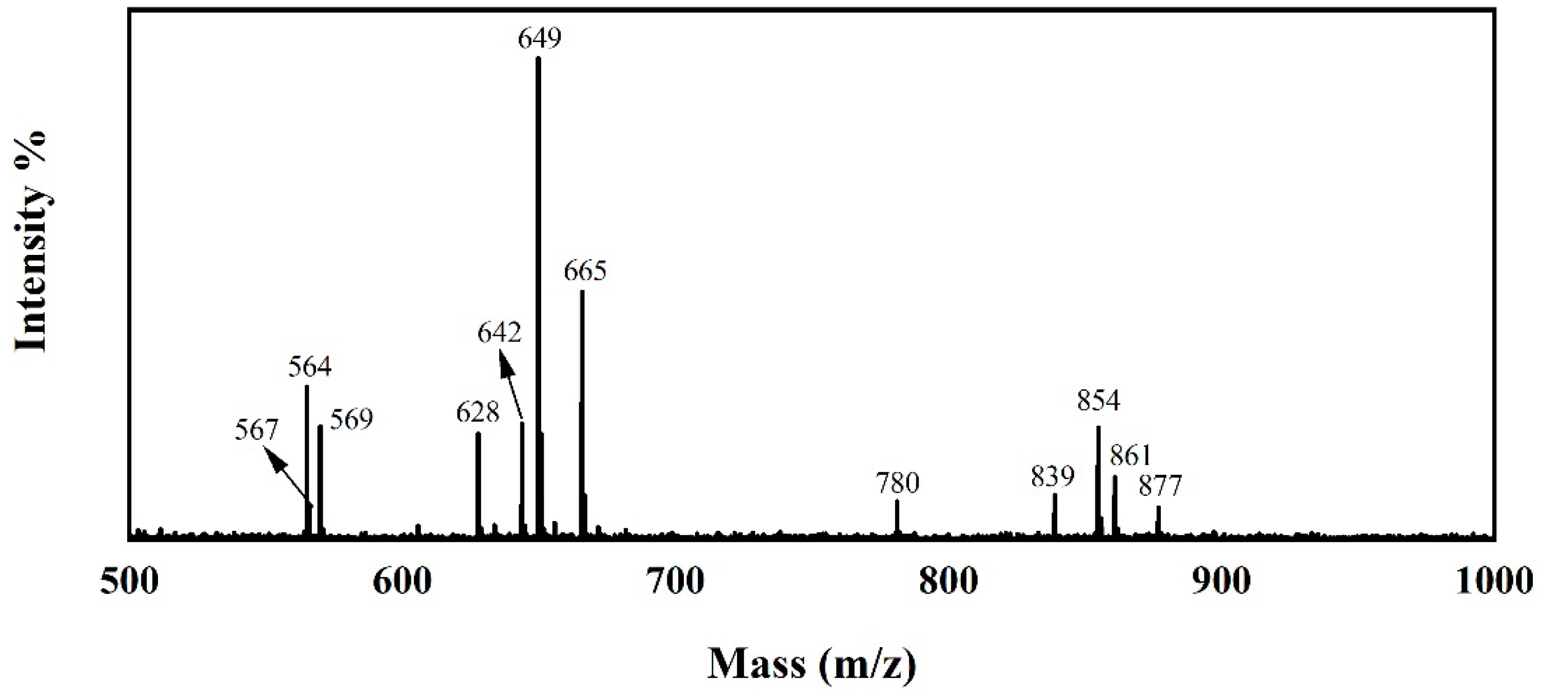 Coatings 11 00679 g014