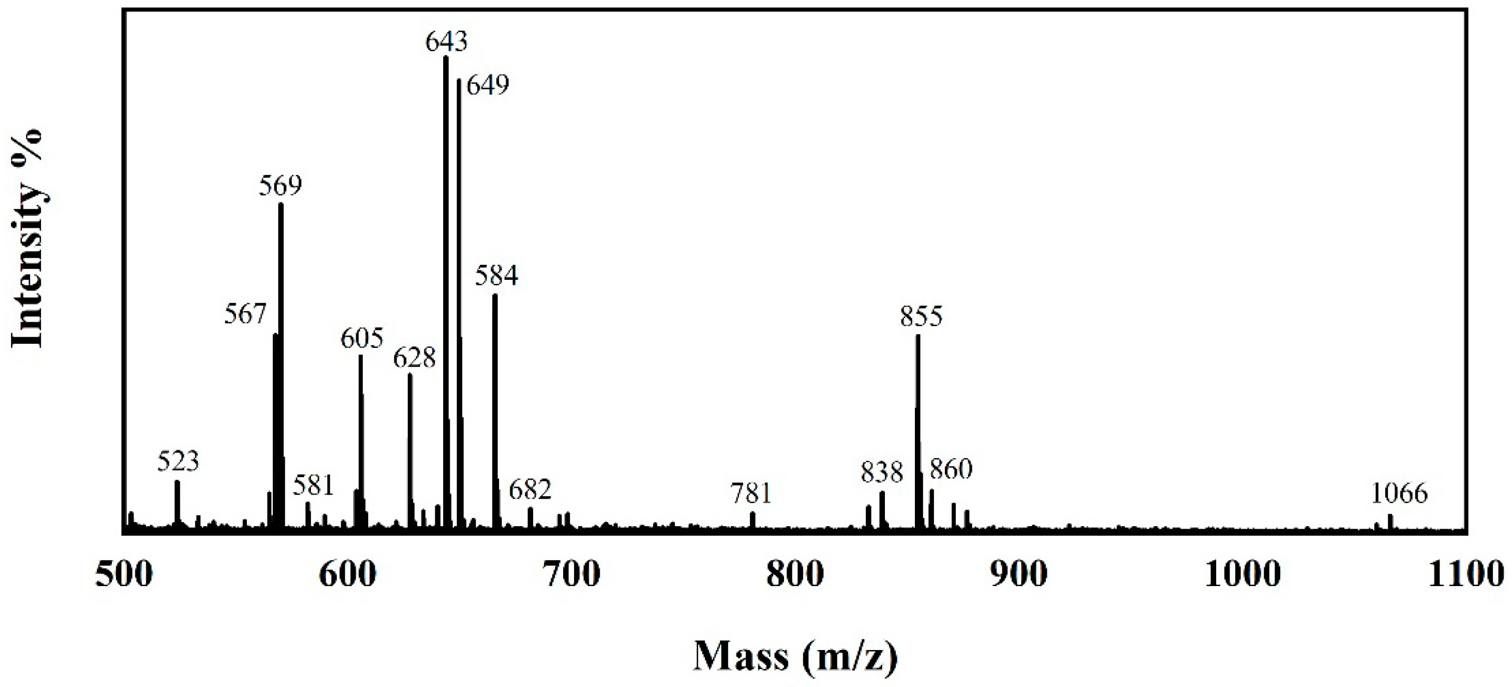 Coatings 11 00679 g017