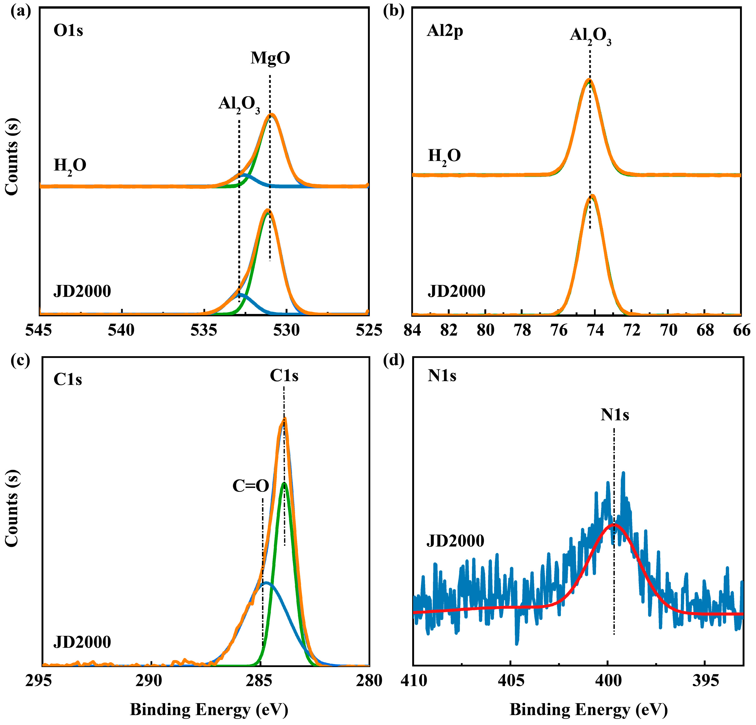 Coatings 11 00679 g018