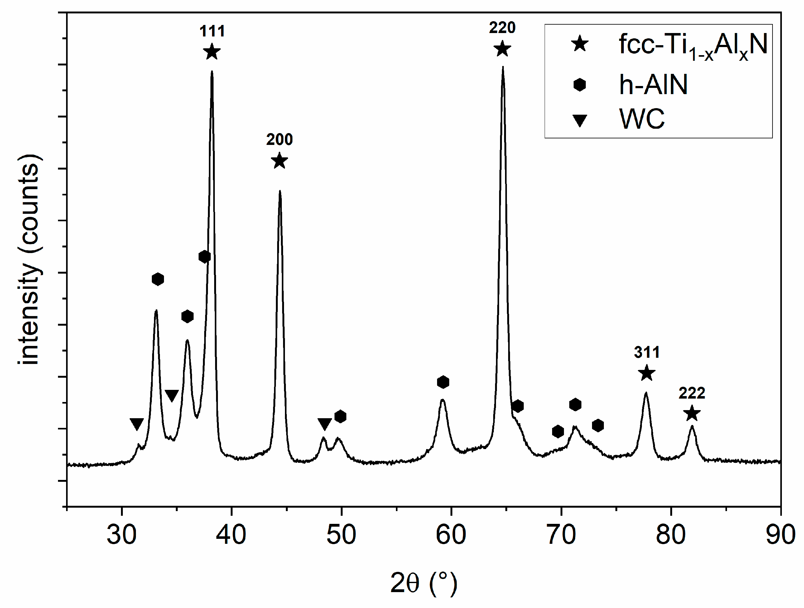 Coatings 11 00683 g002 Coatings 11 00683 g002
