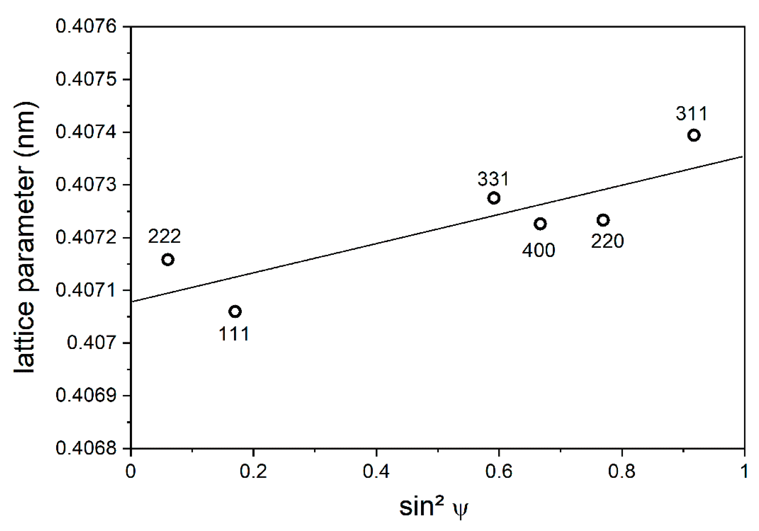 Coatings 11 00683 g003 Coatings 11 00683 g003