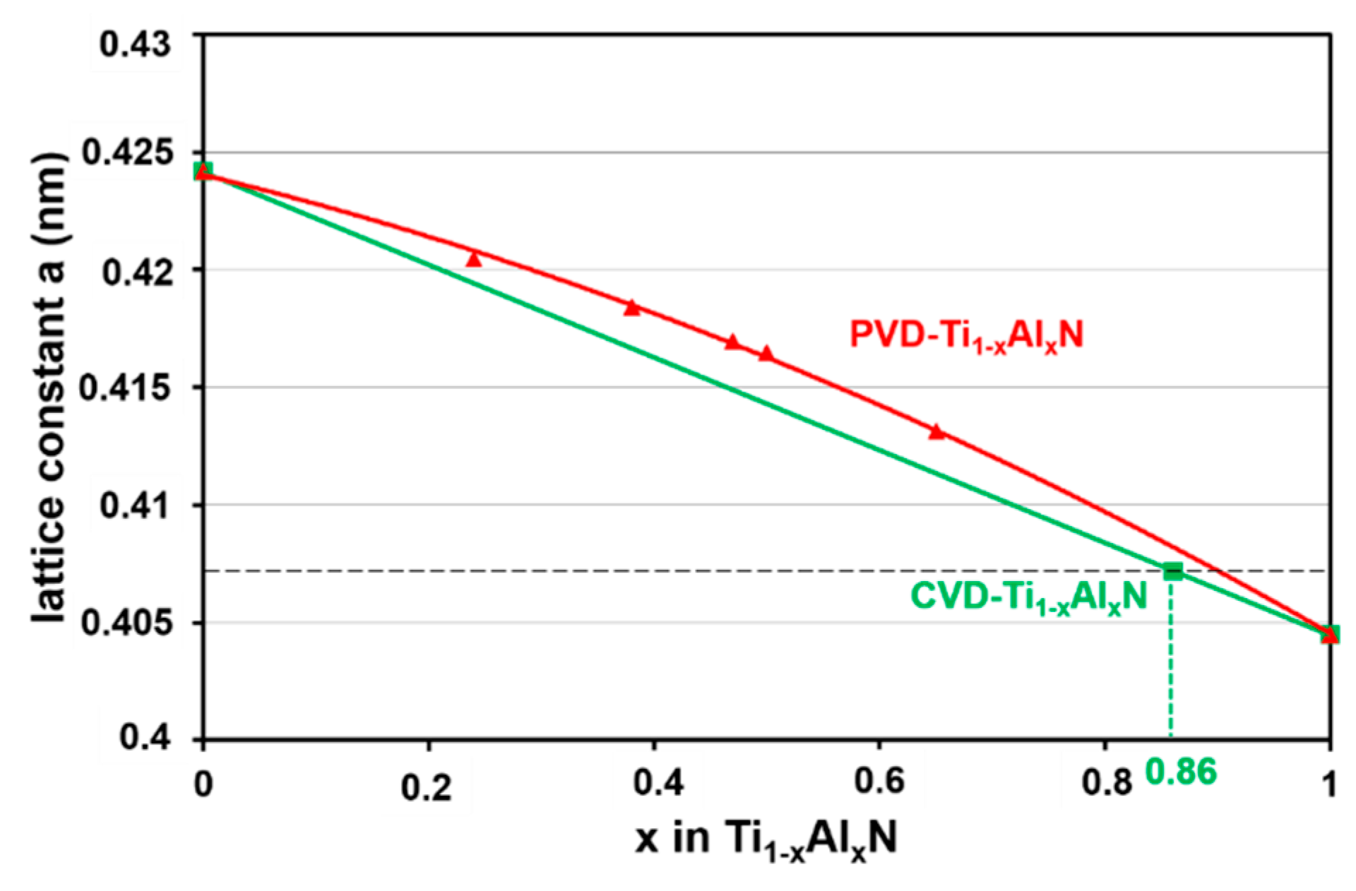 Coatings 11 00683 g004 Coatings 11 00683 g004