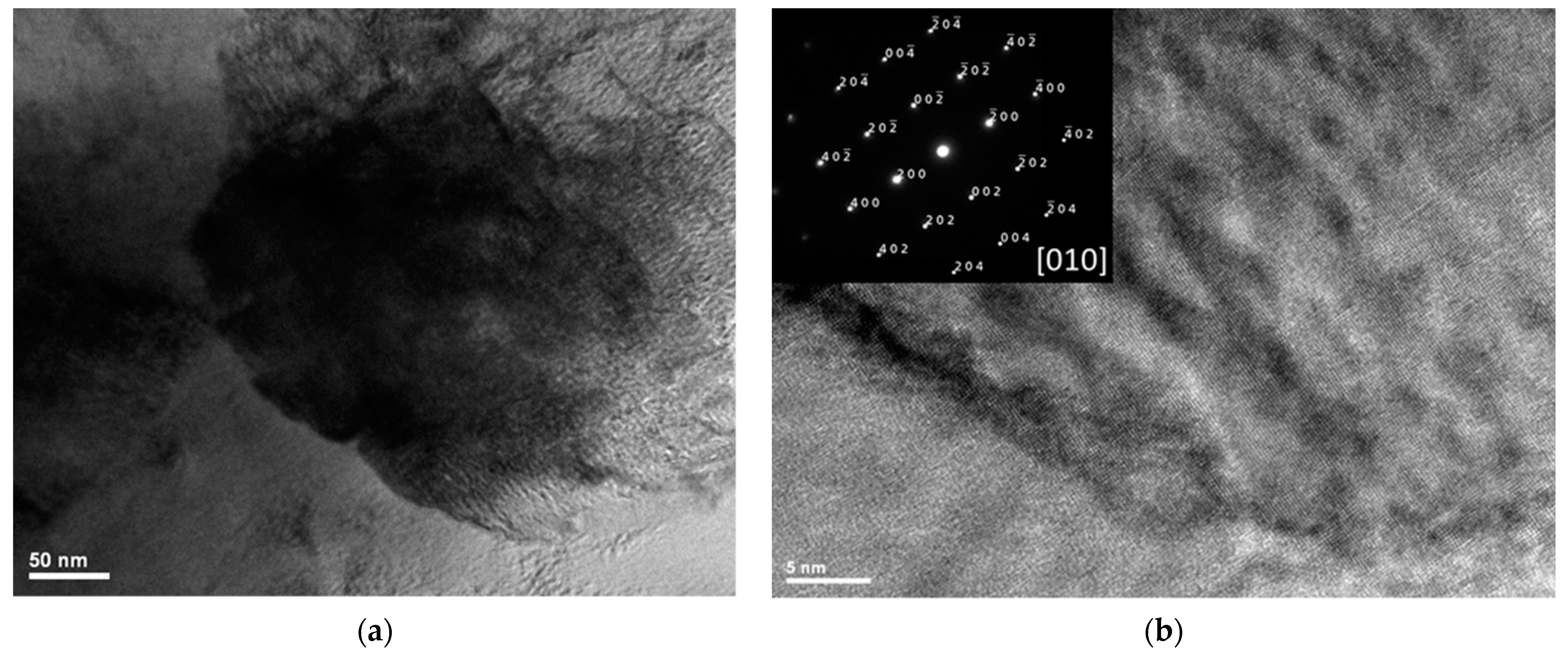 Coatings 11 00683 g006 Coatings 11 00683 g006