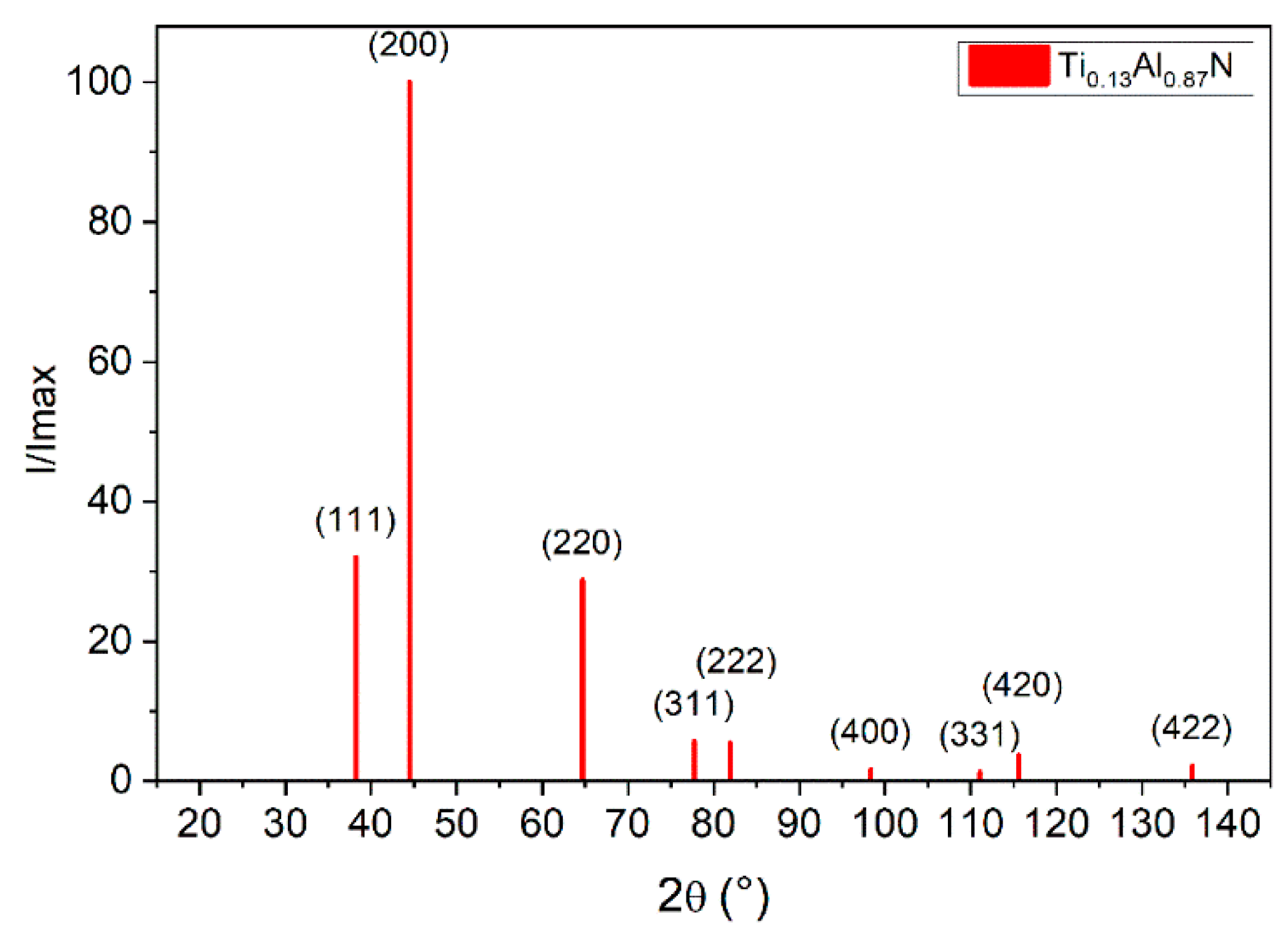 Coatings 11 00683 g009 Coatings 11 00683 g009