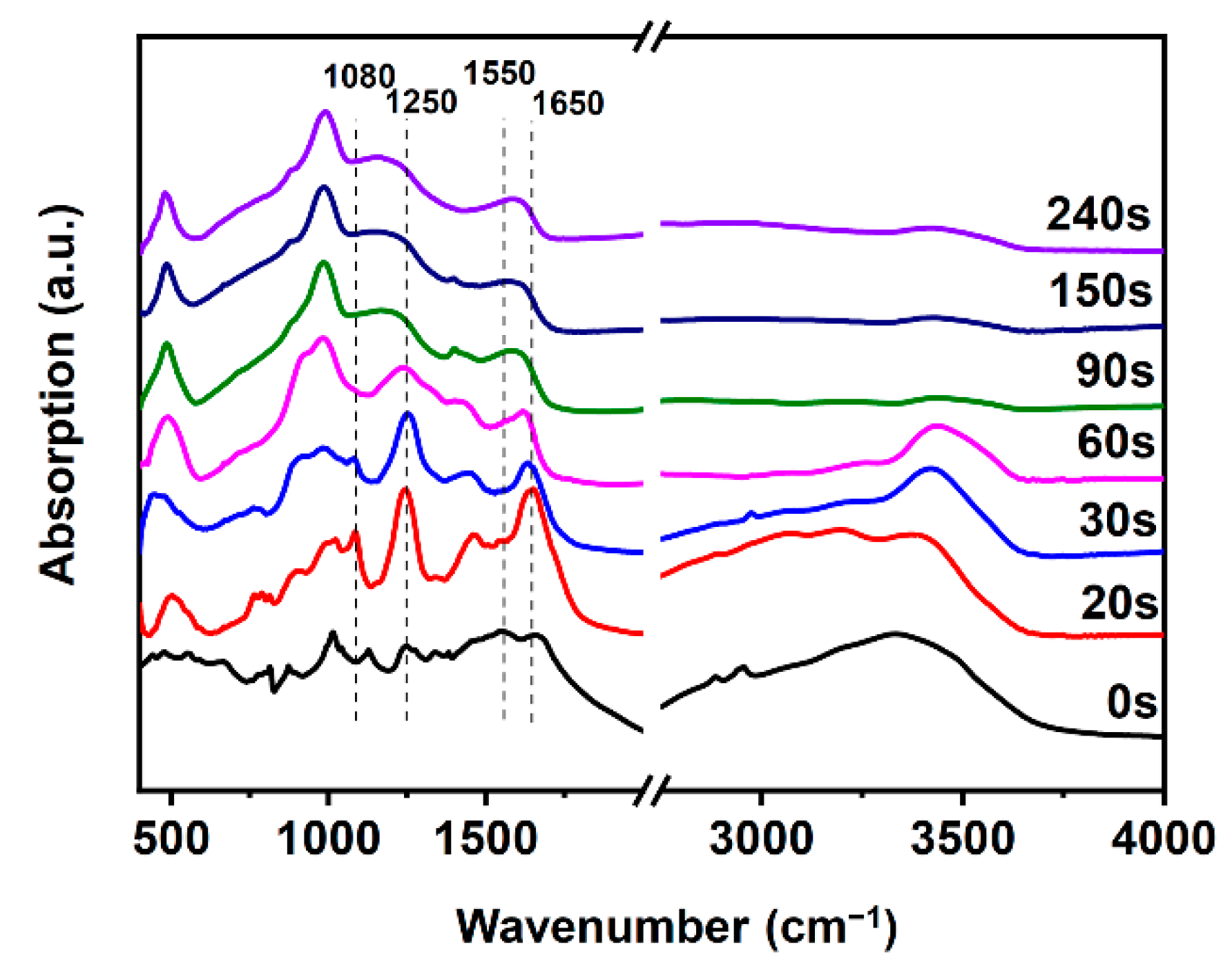 Coatings 11 00709 g008